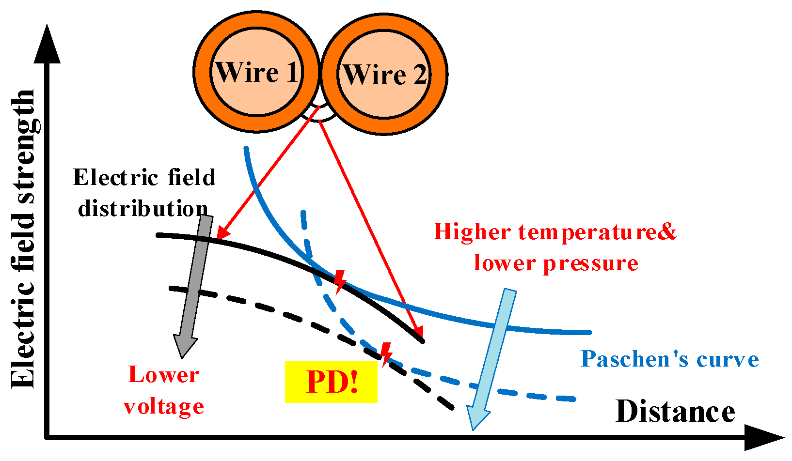 Energies 17 03980 g016