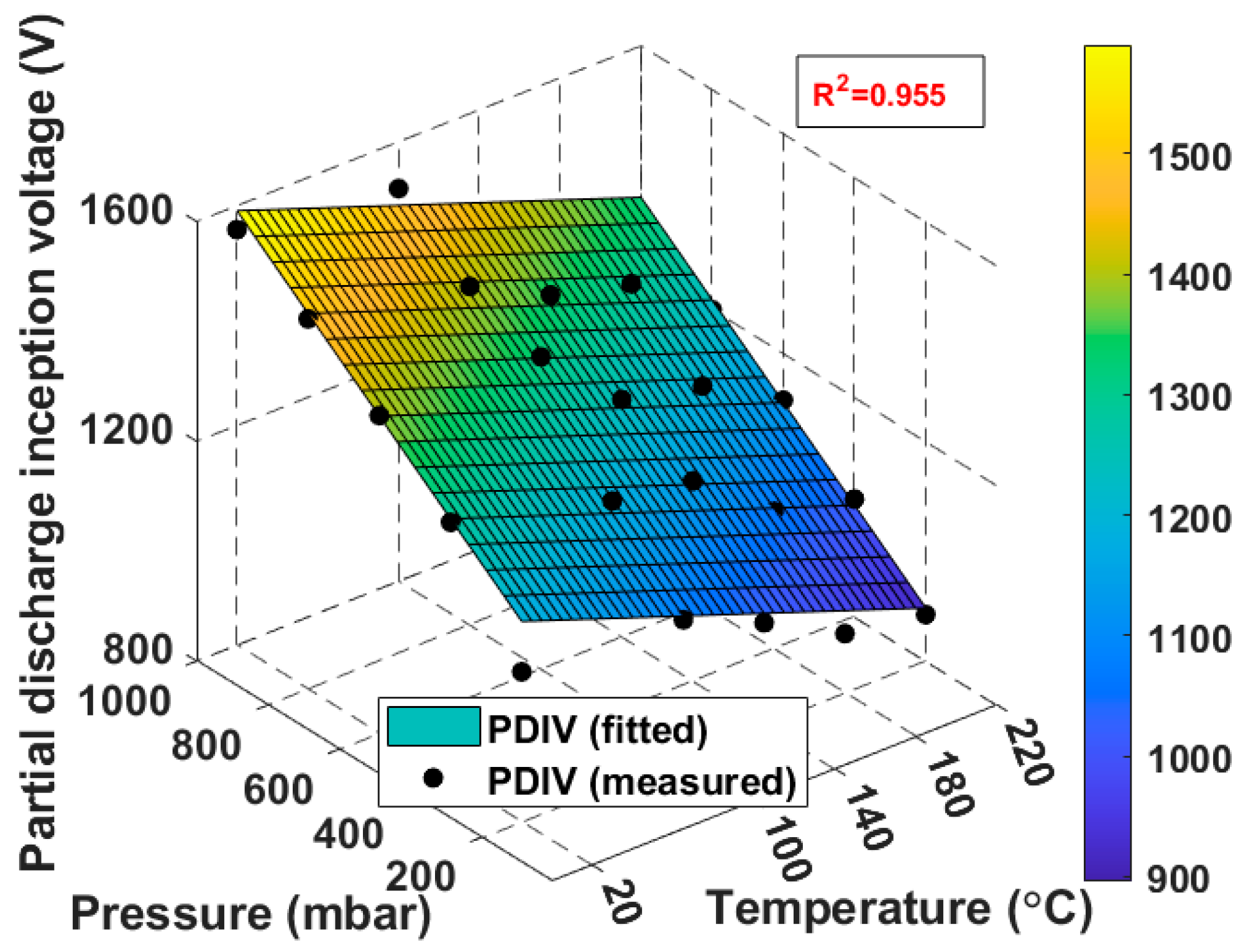 Energies 17 03980 g017