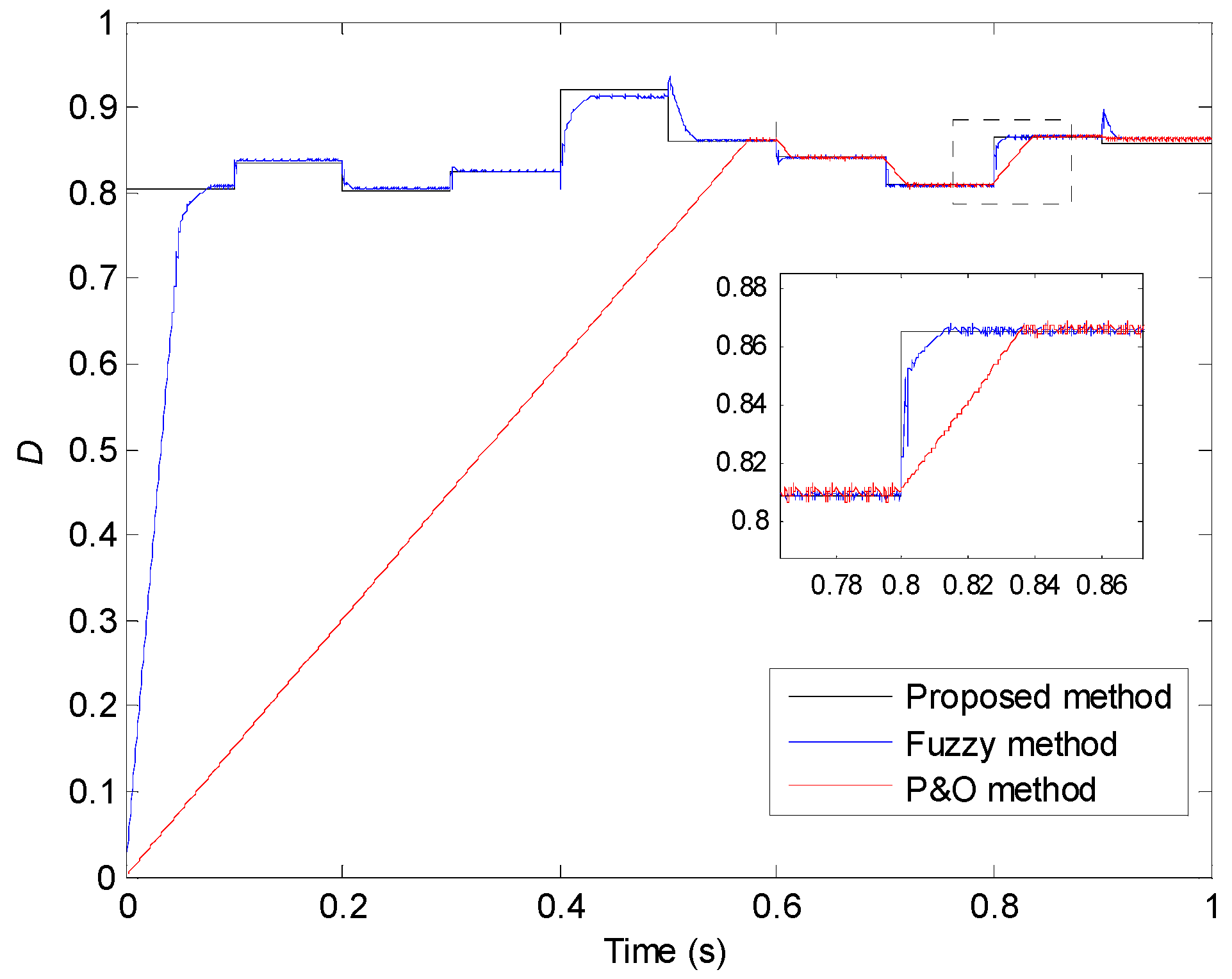 Energies 17 03982 g029