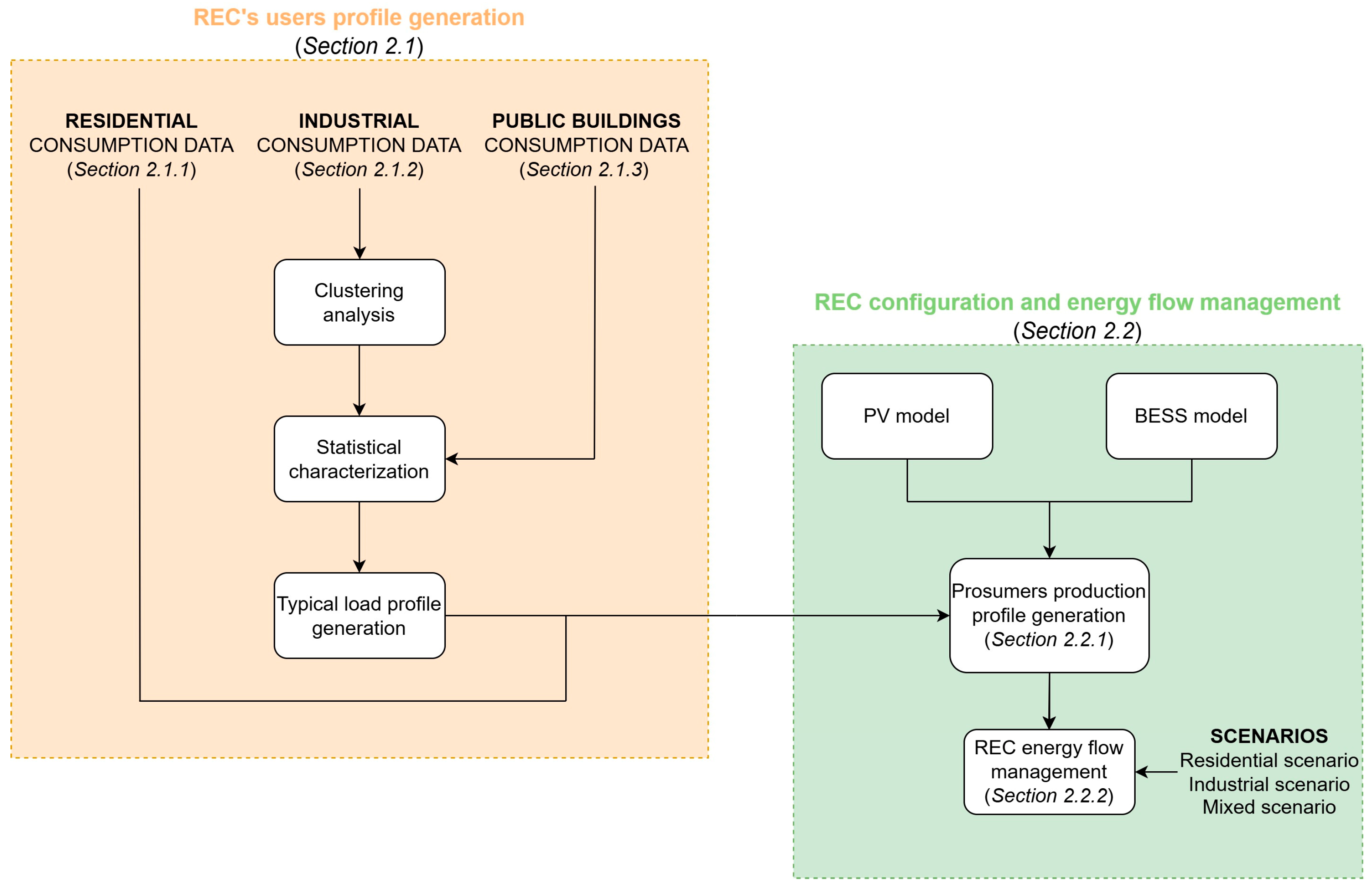 Energies 17 03984 g001