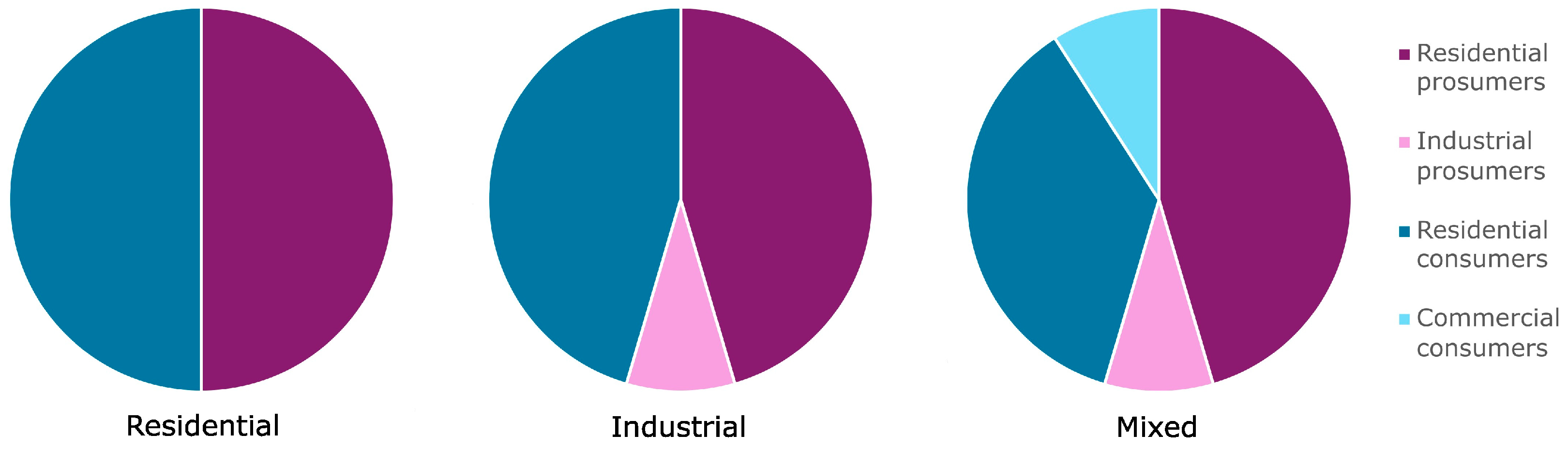 Energies 17 03984 g003