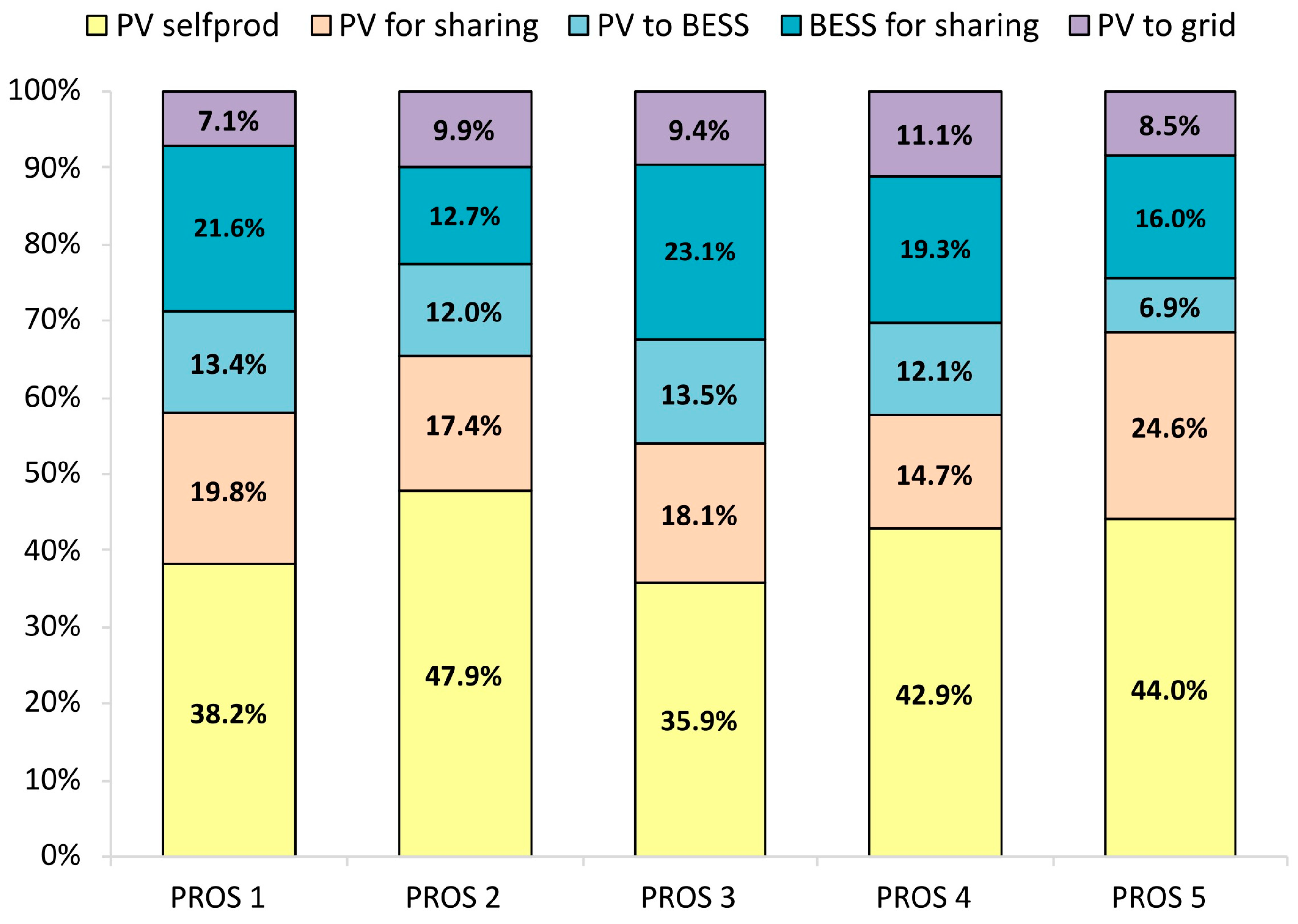 Energies 17 03984 g007