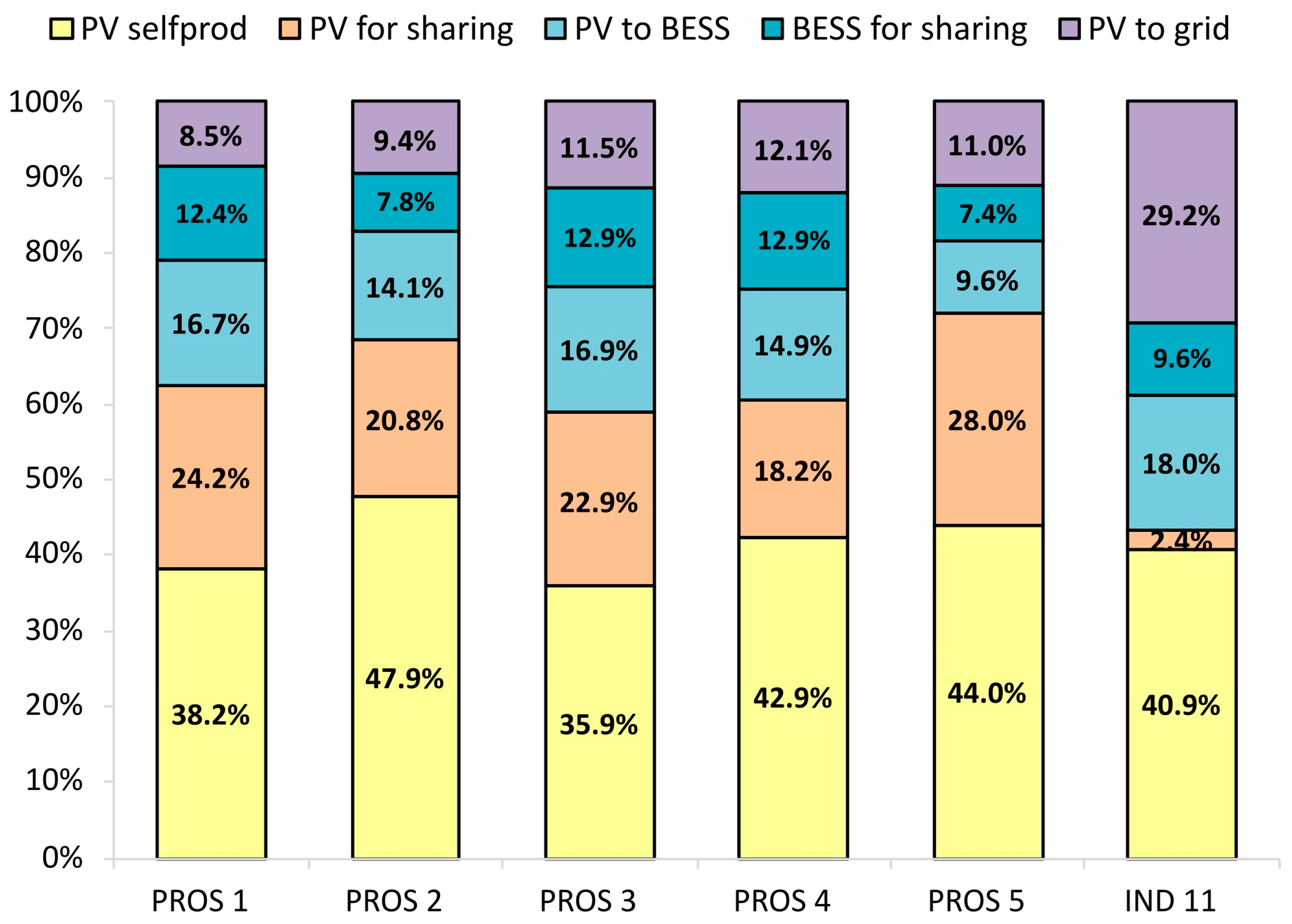 Energies 17 03984 g008