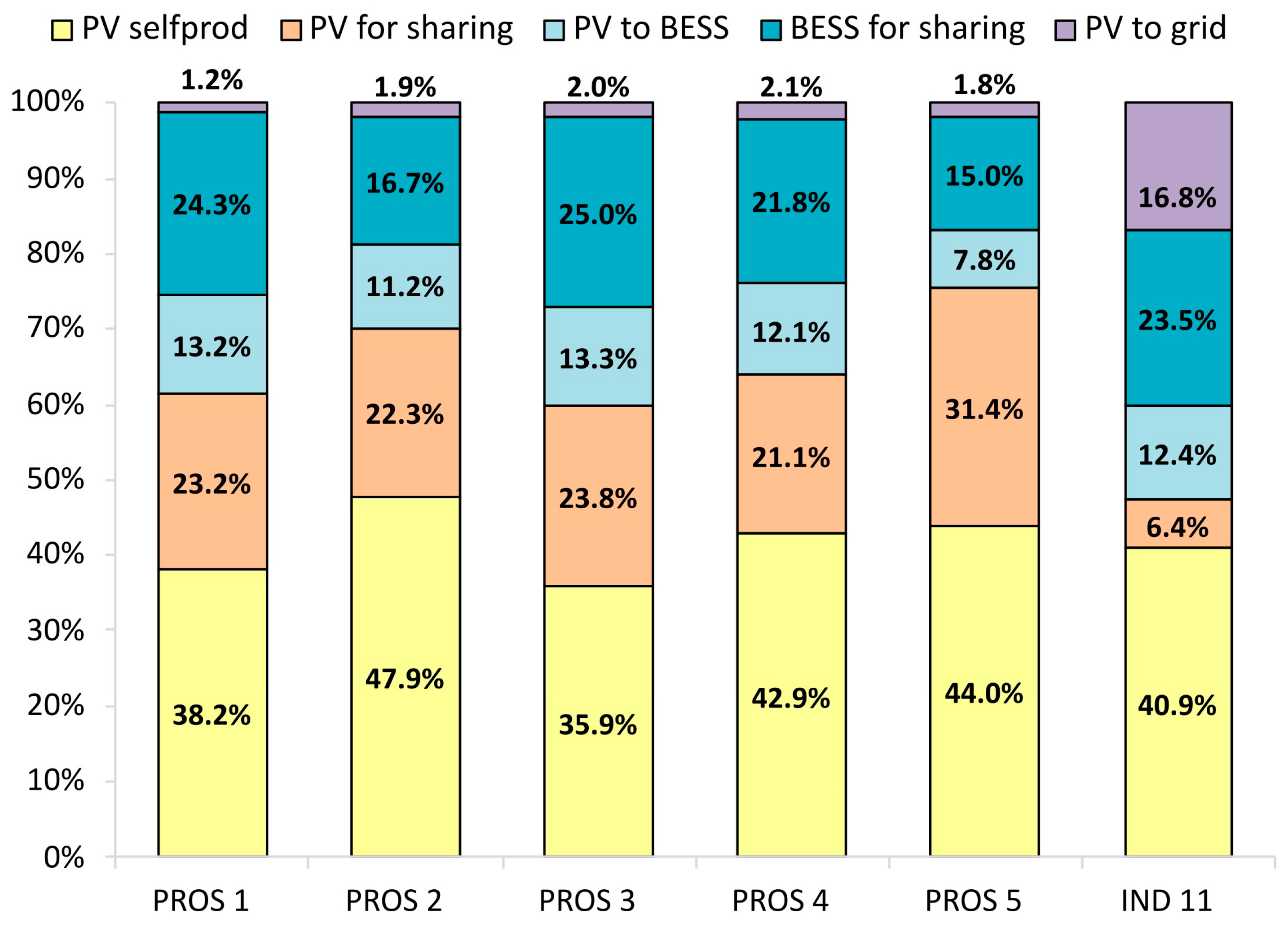 Energies 17 03984 g009