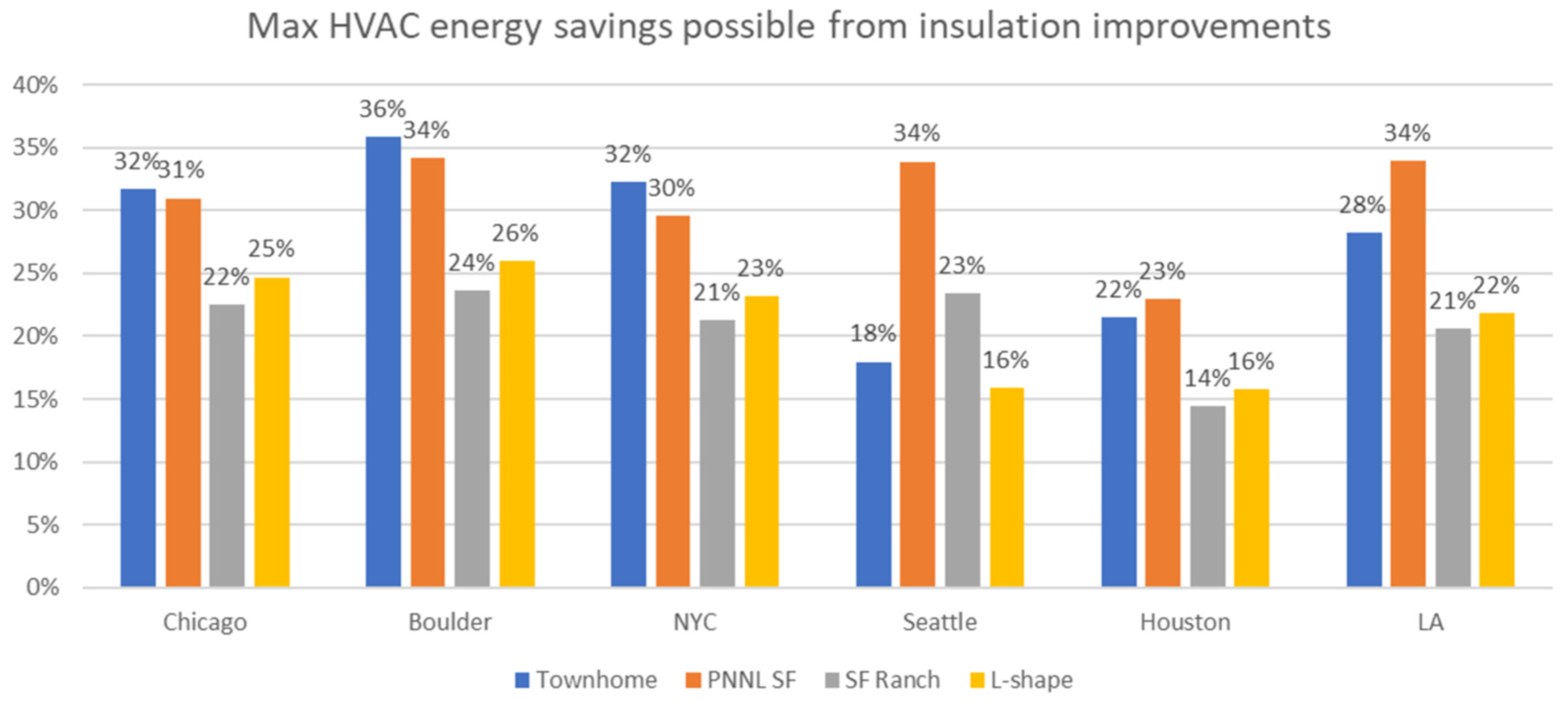 Energies 17 03988 g011