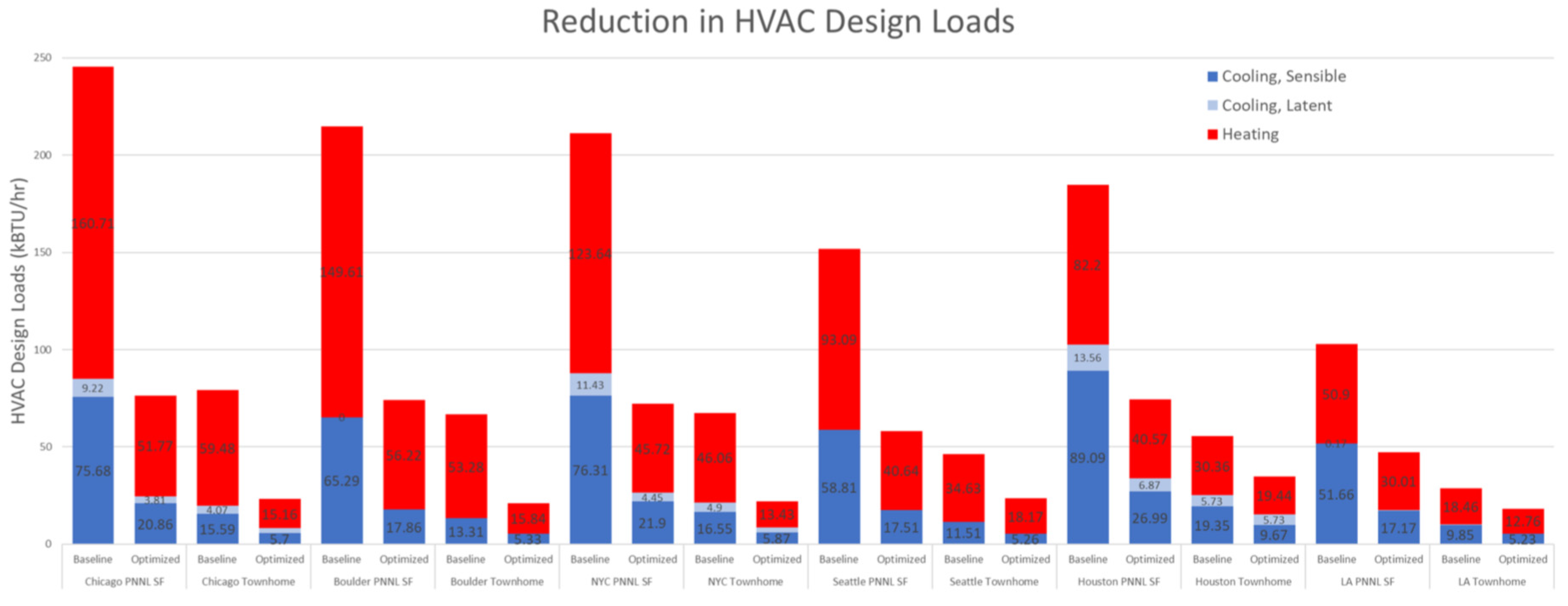 Energies 17 03988 g013