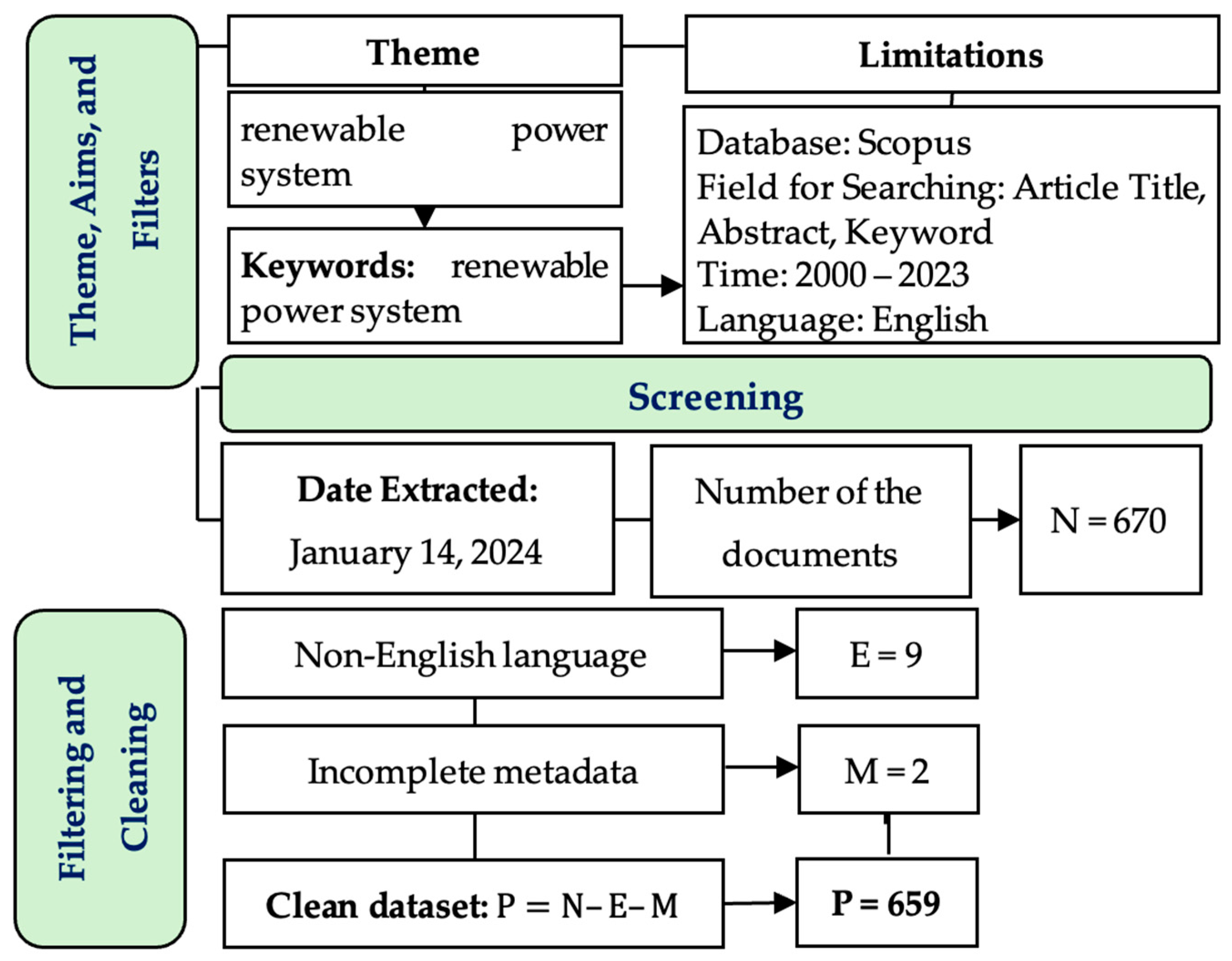 Energies 17 03989 g001