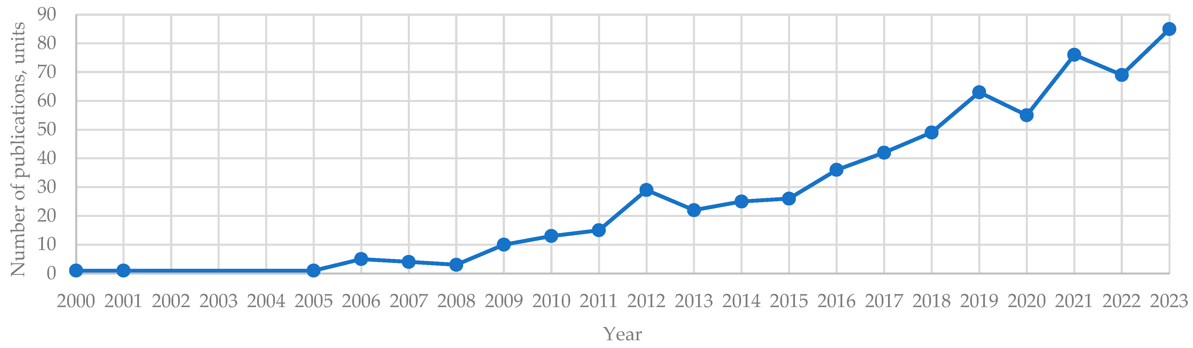 Energies 17 03989 g002