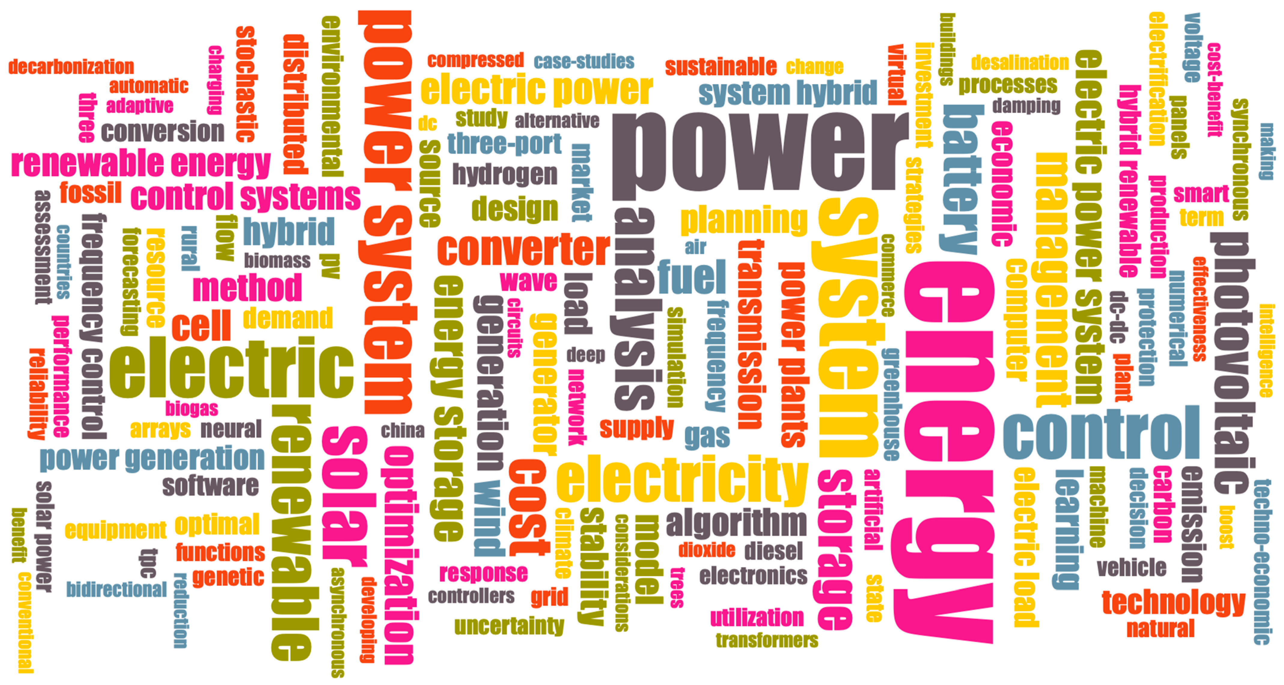 Energies 17 03989 g005