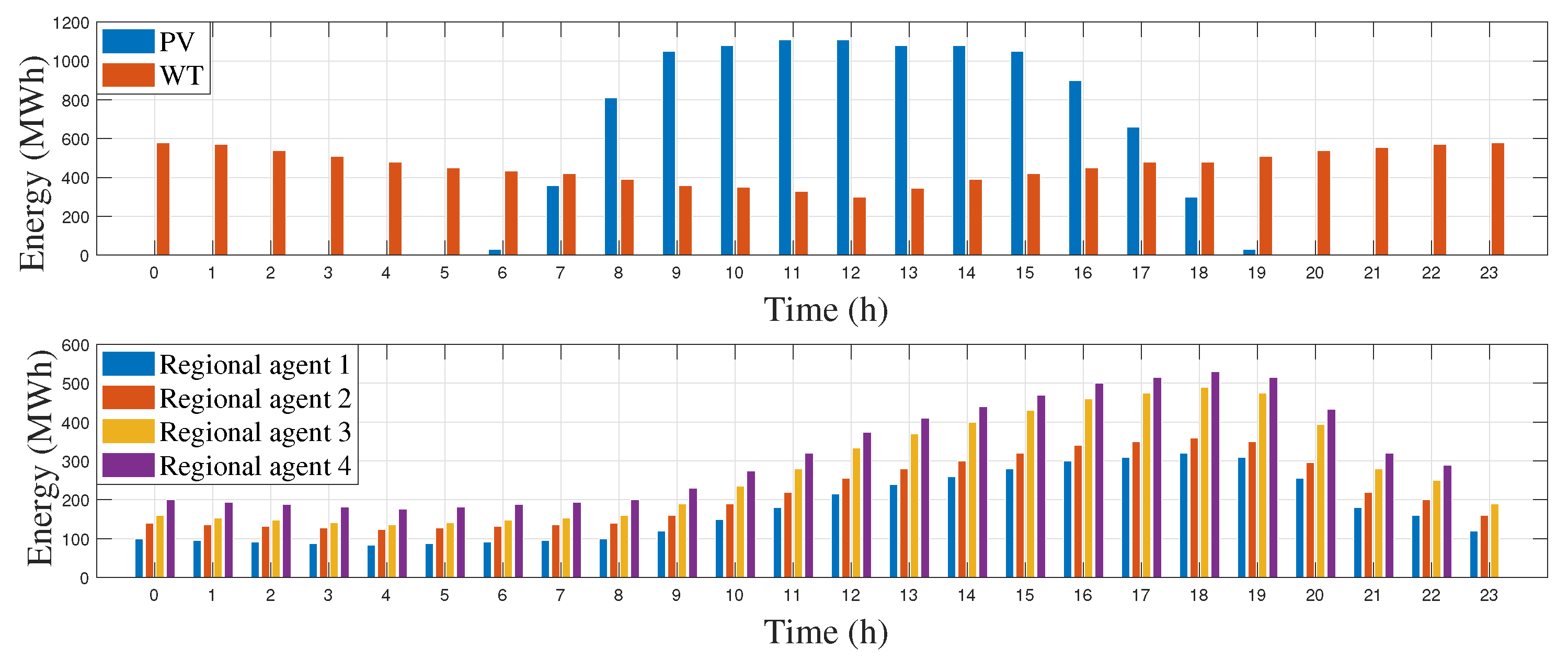 Energies 17 03990 g005