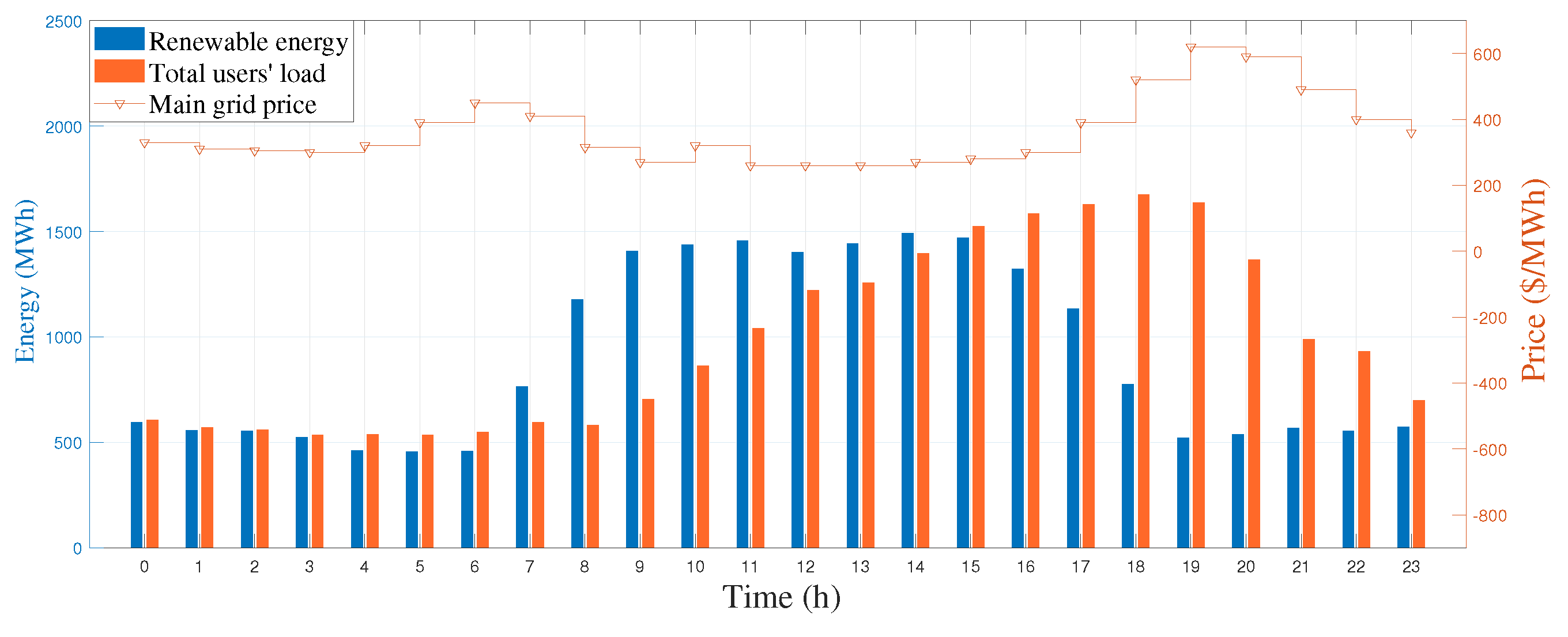 Energies 17 03990 g006