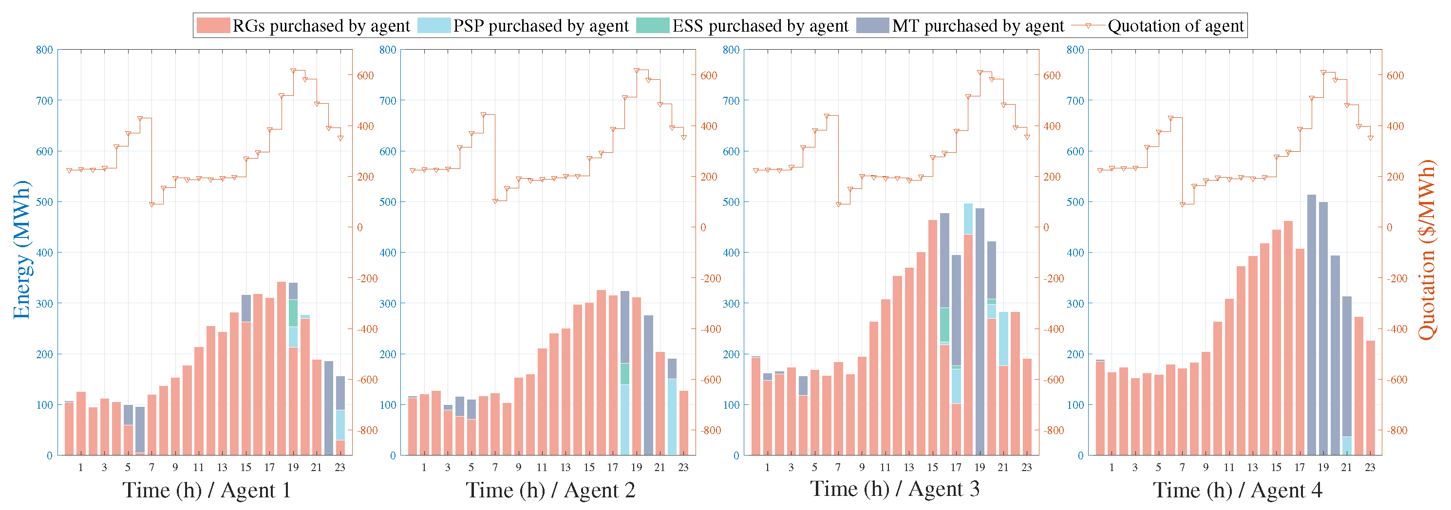 Energies 17 03990 g008