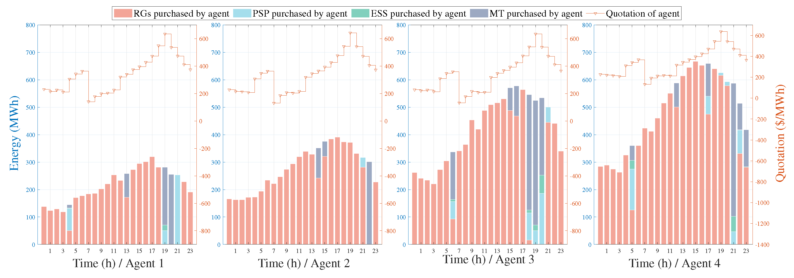 Energies 17 03990 g011