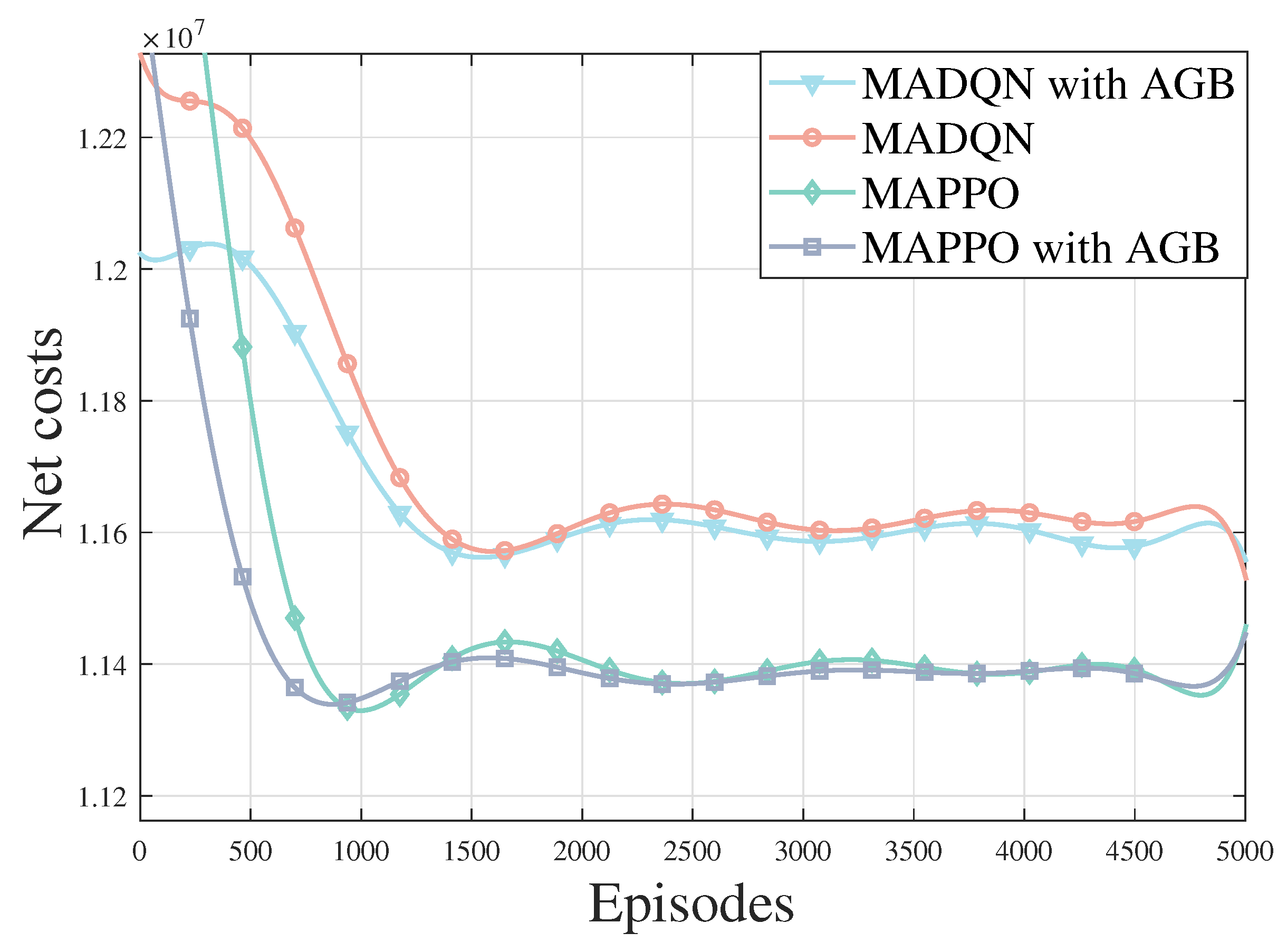 Energies 17 03990 g016