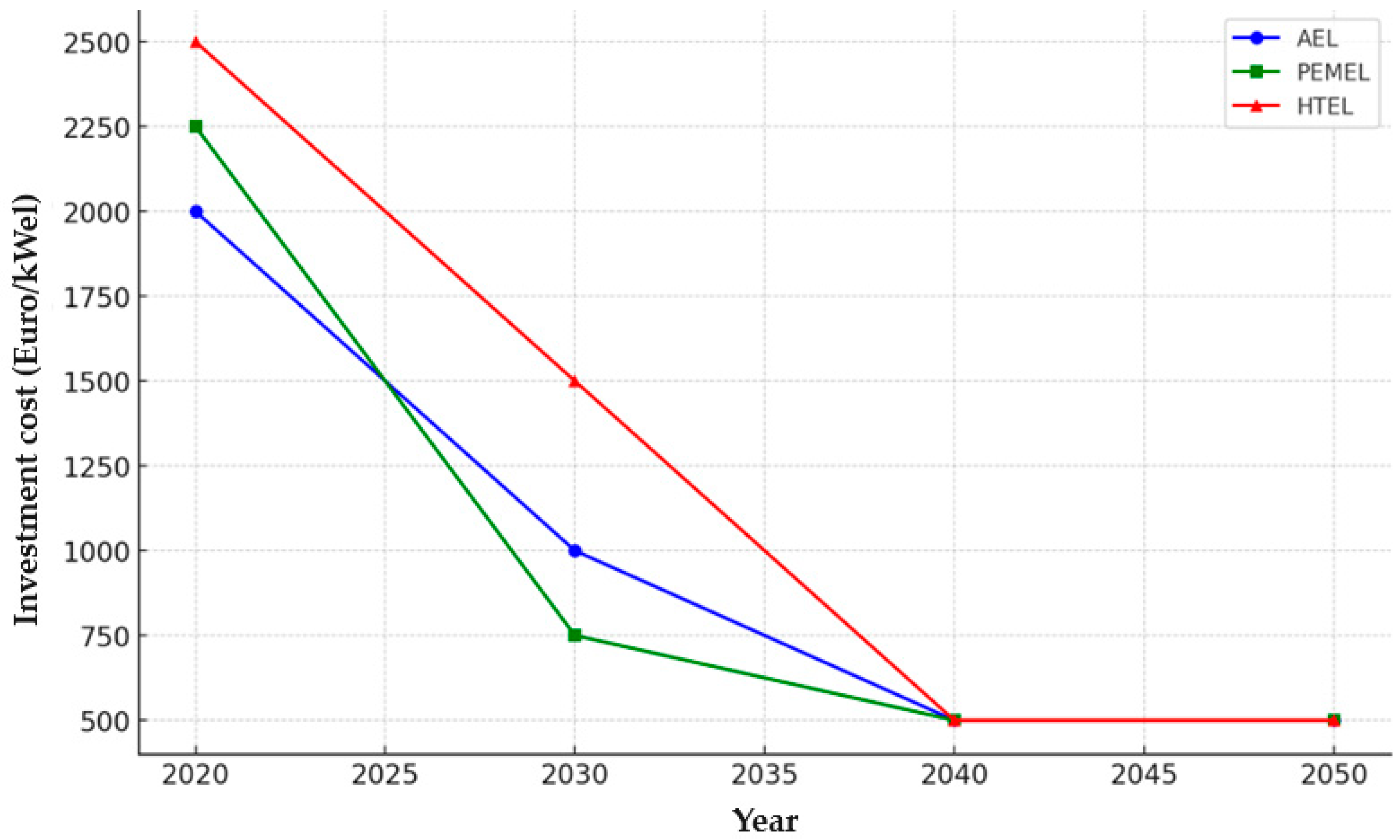 Energies 17 03992 g001
