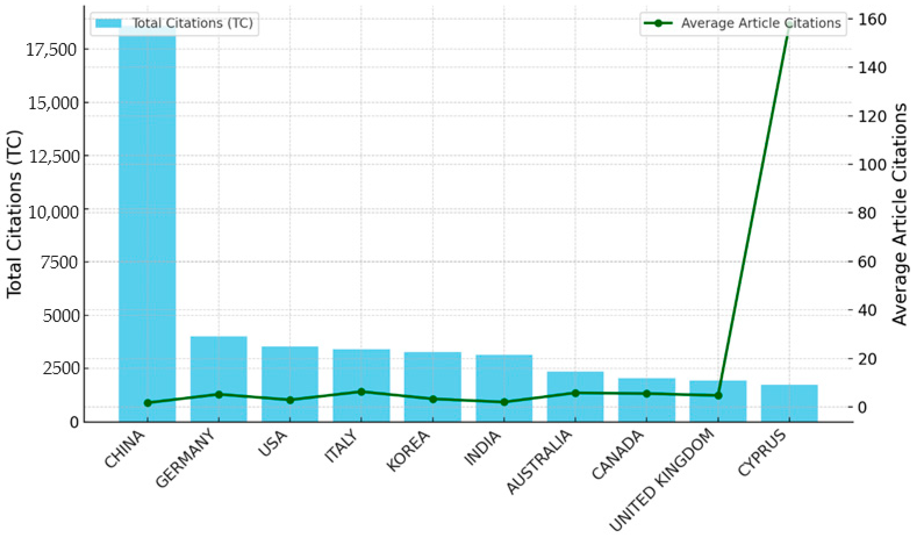 Energies 17 03992 g009