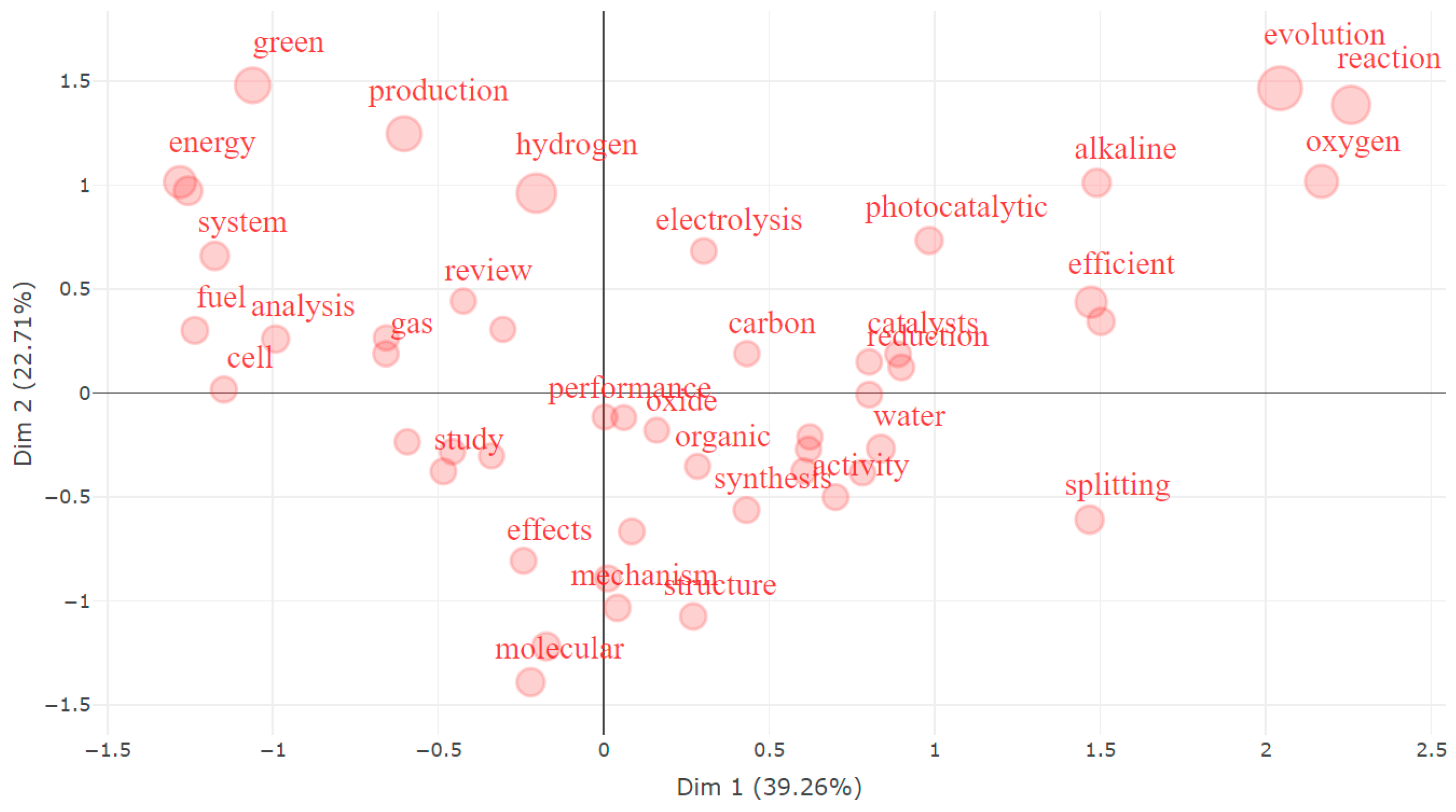 Energies 17 03992 g012