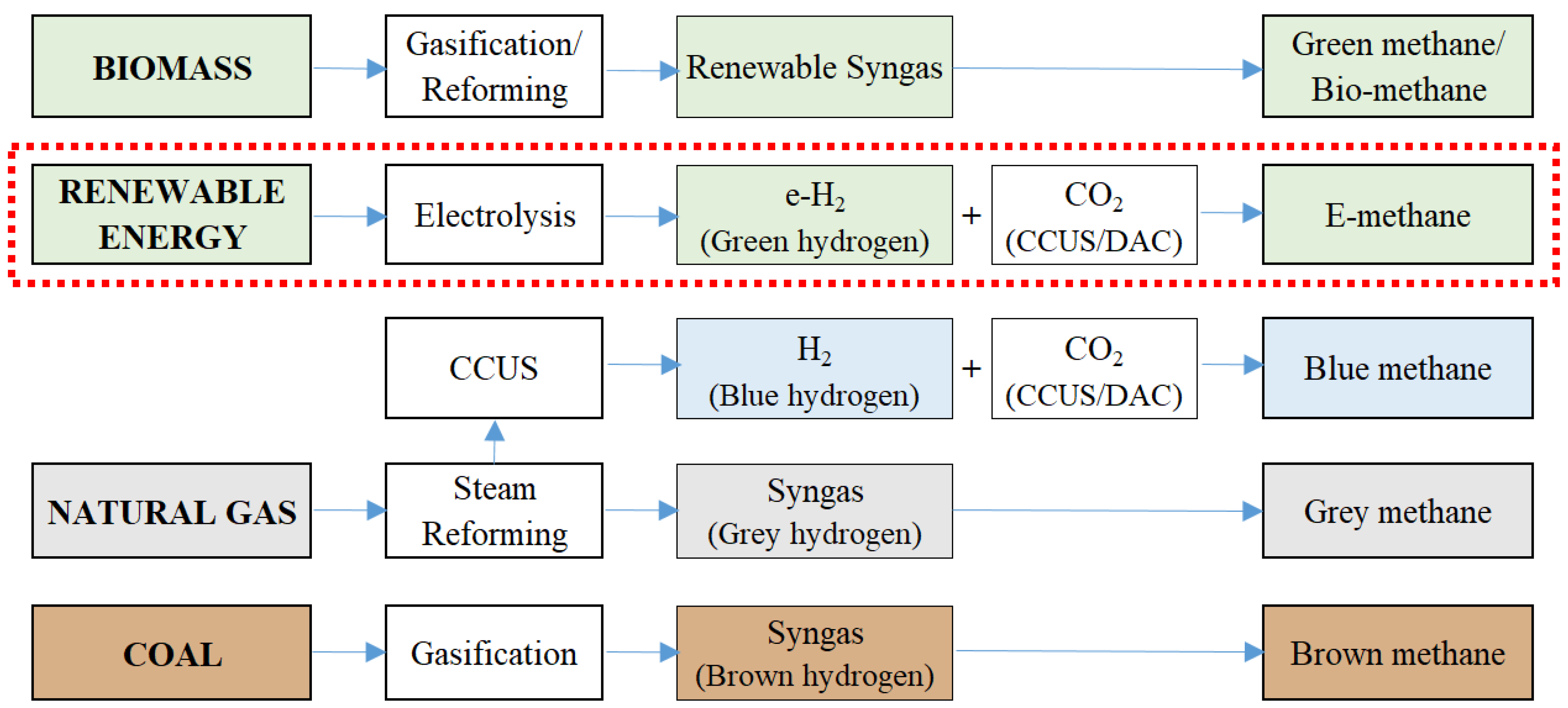 Energies 17 03995 g005