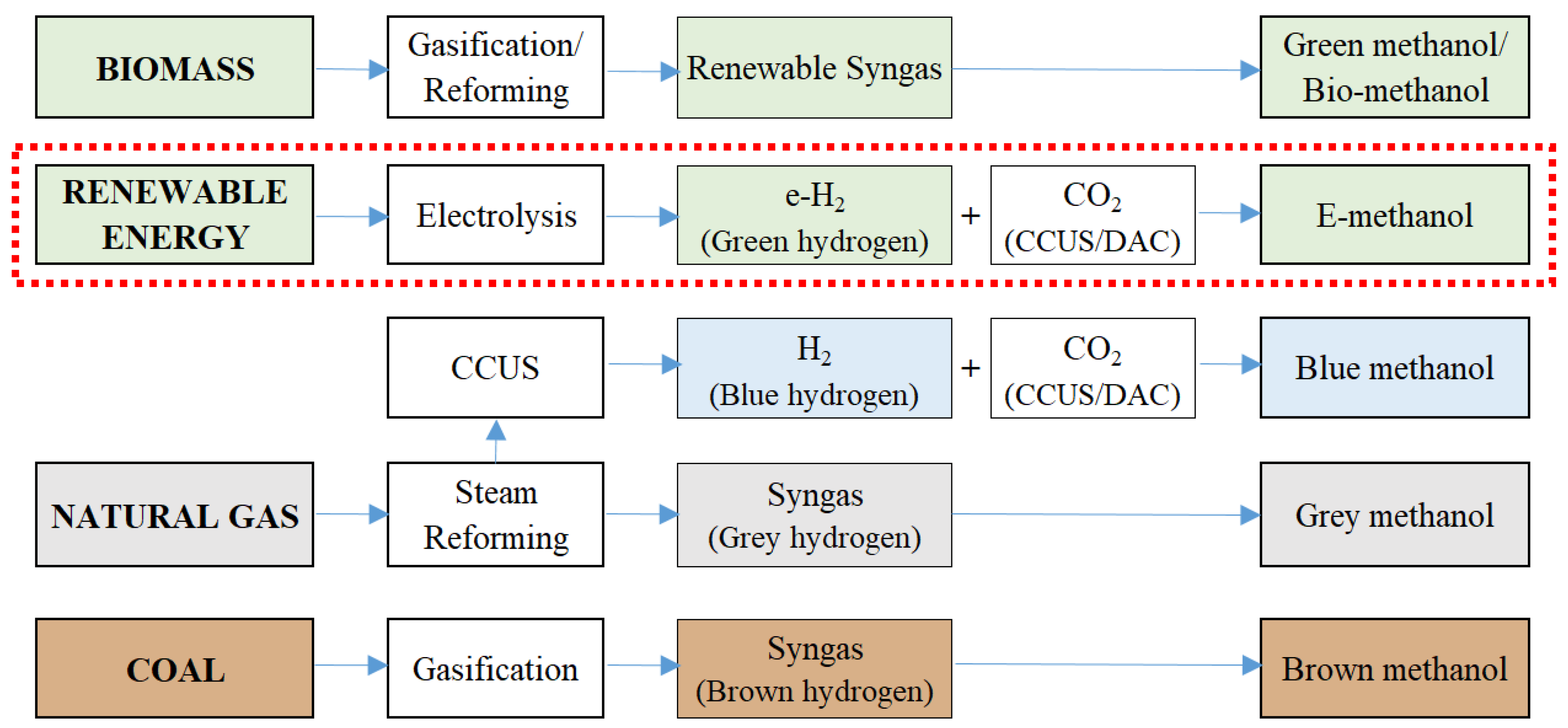 Energies 17 03995 g006