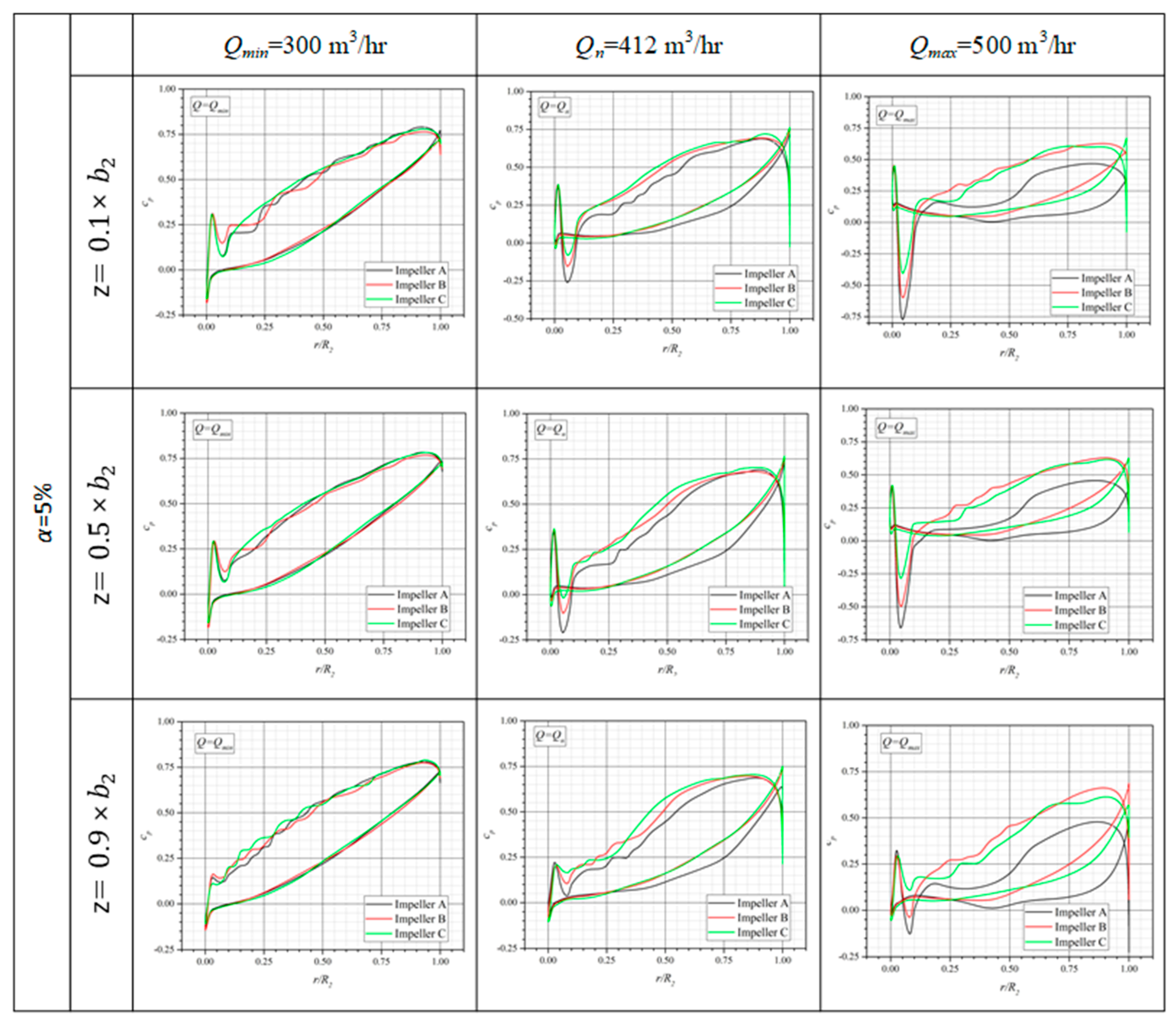 Energies 17 03997 g009