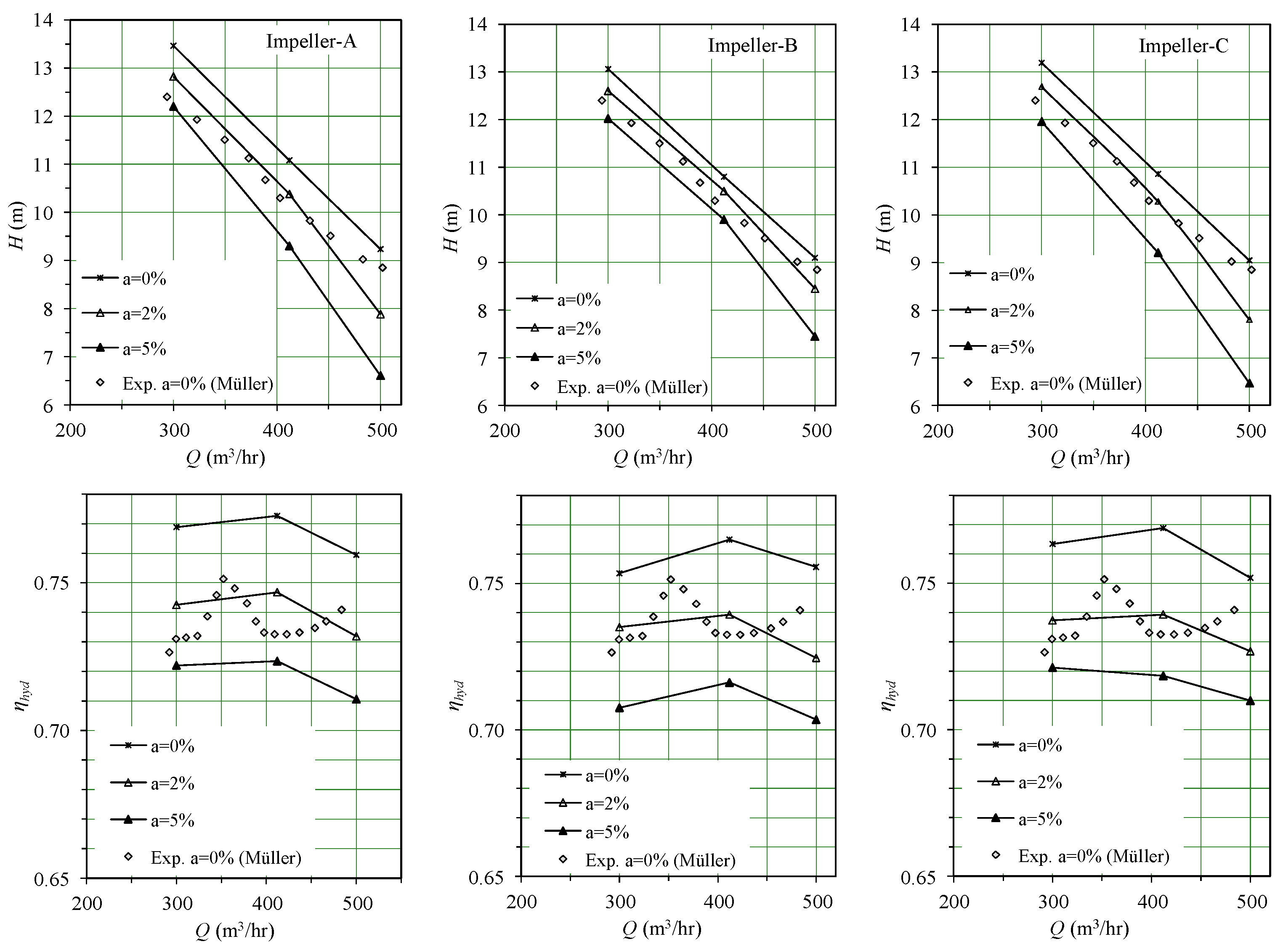 Energies 17 03997 g014