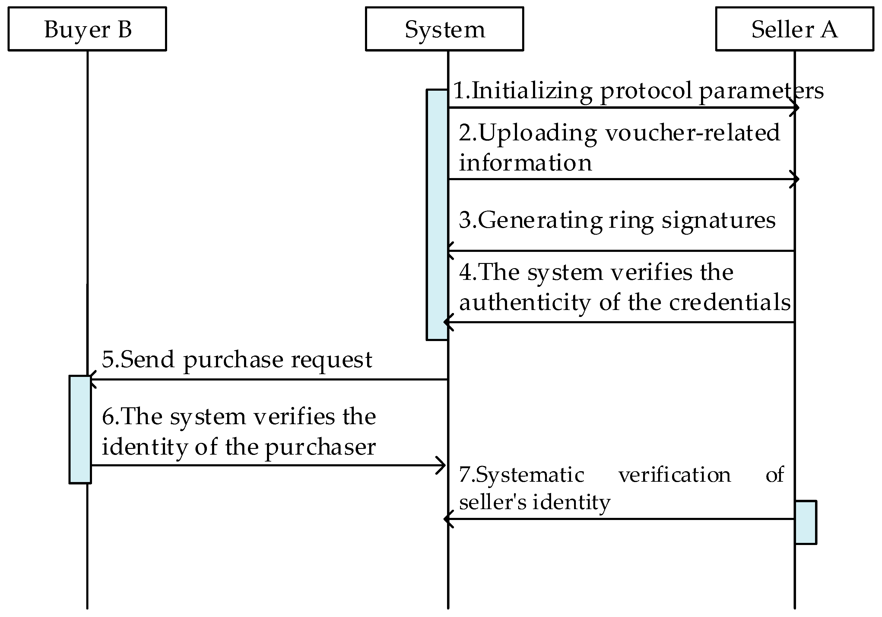 Energies 17 04002 g003