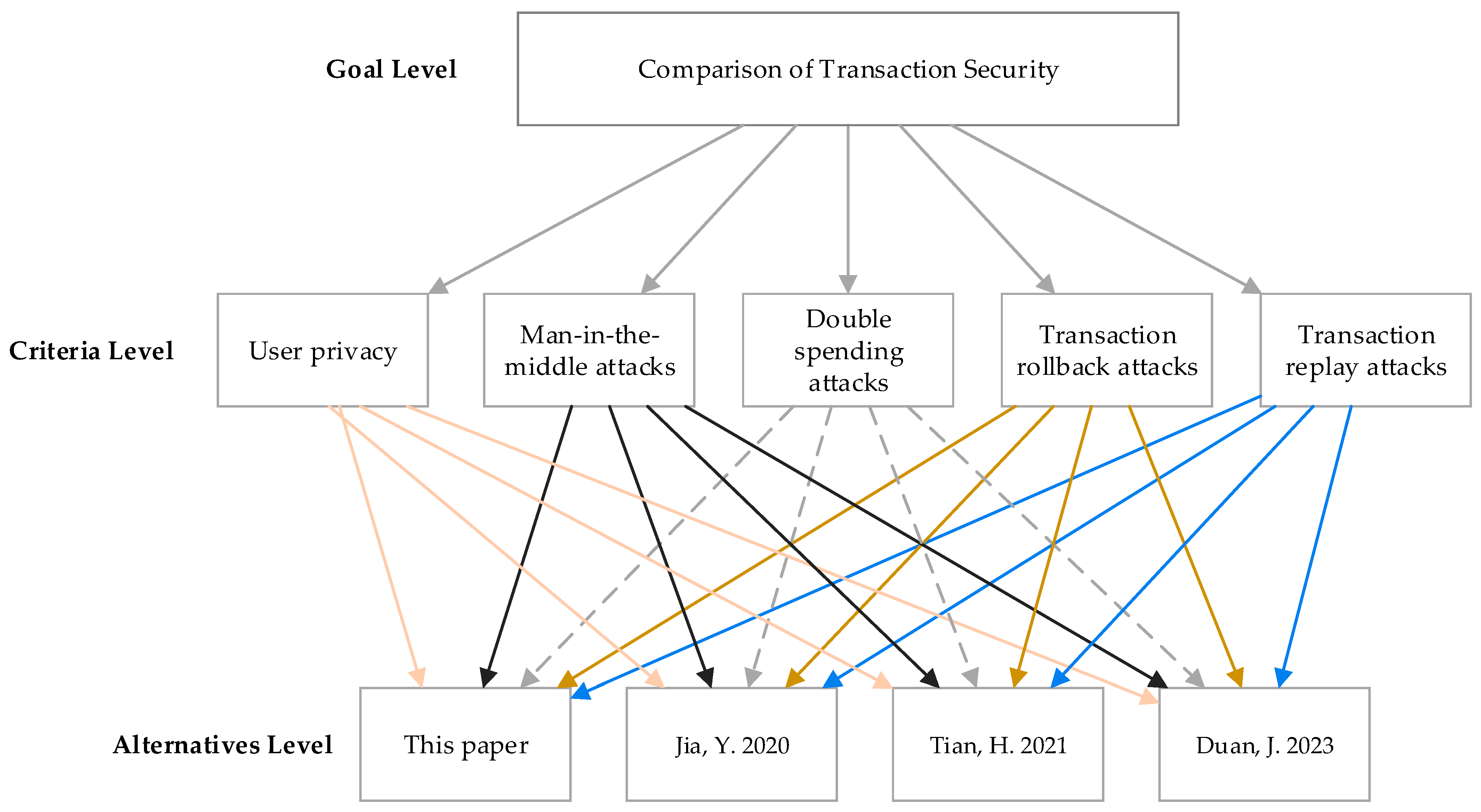 Energies 17 04002 g006