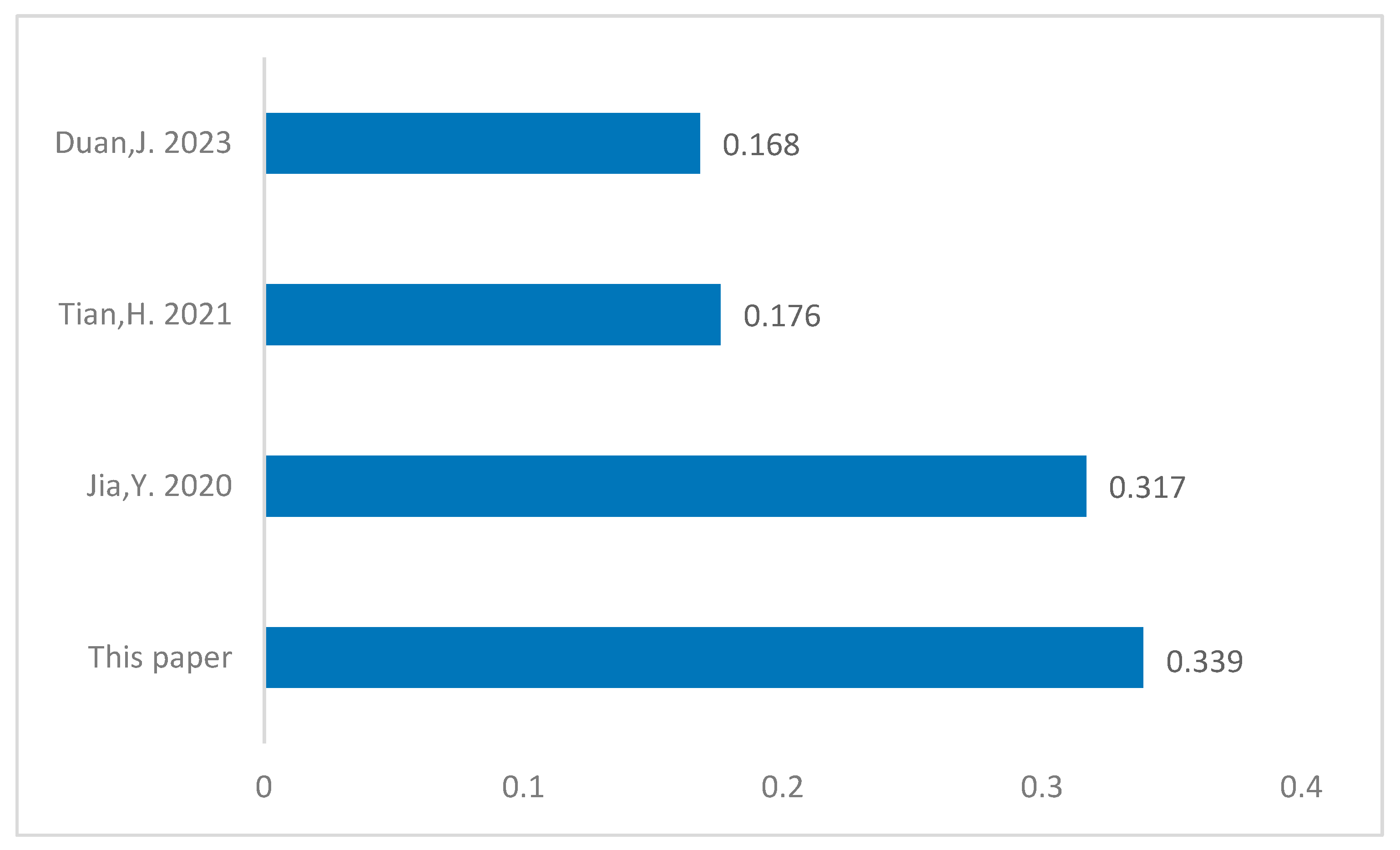 Energies 17 04002 g007
