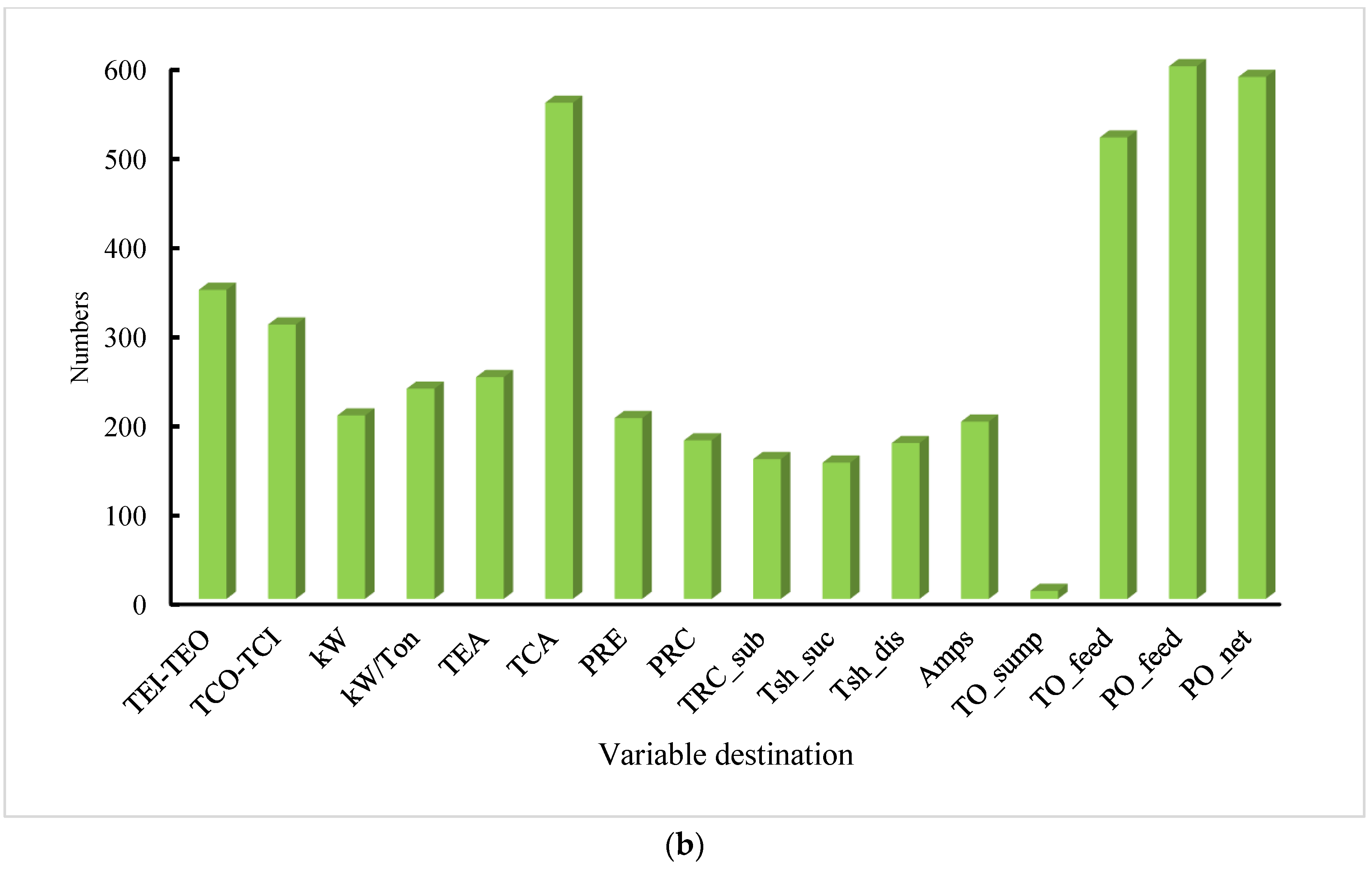 Energies 17 04003 g006b
