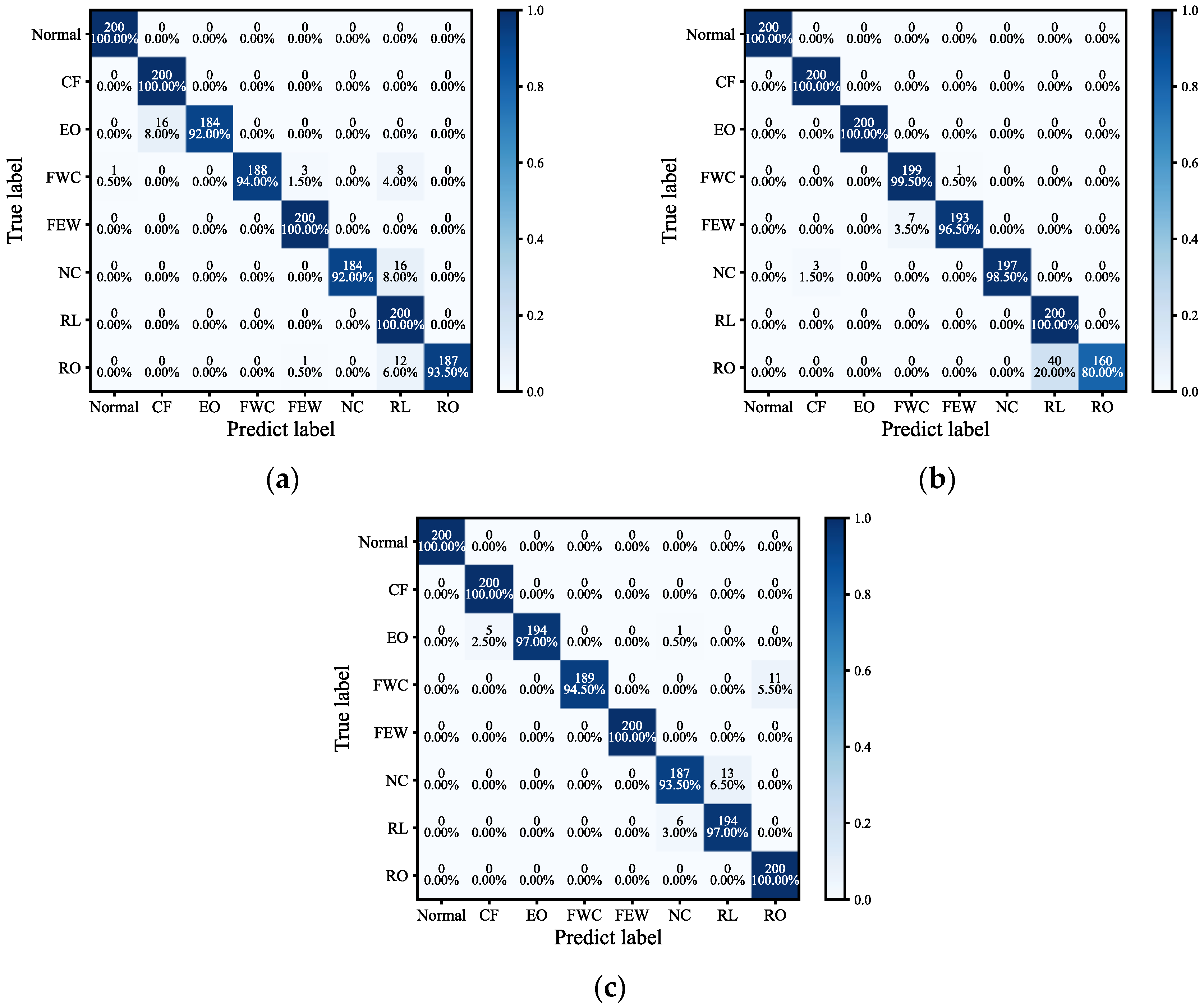 Energies 17 04003 g008