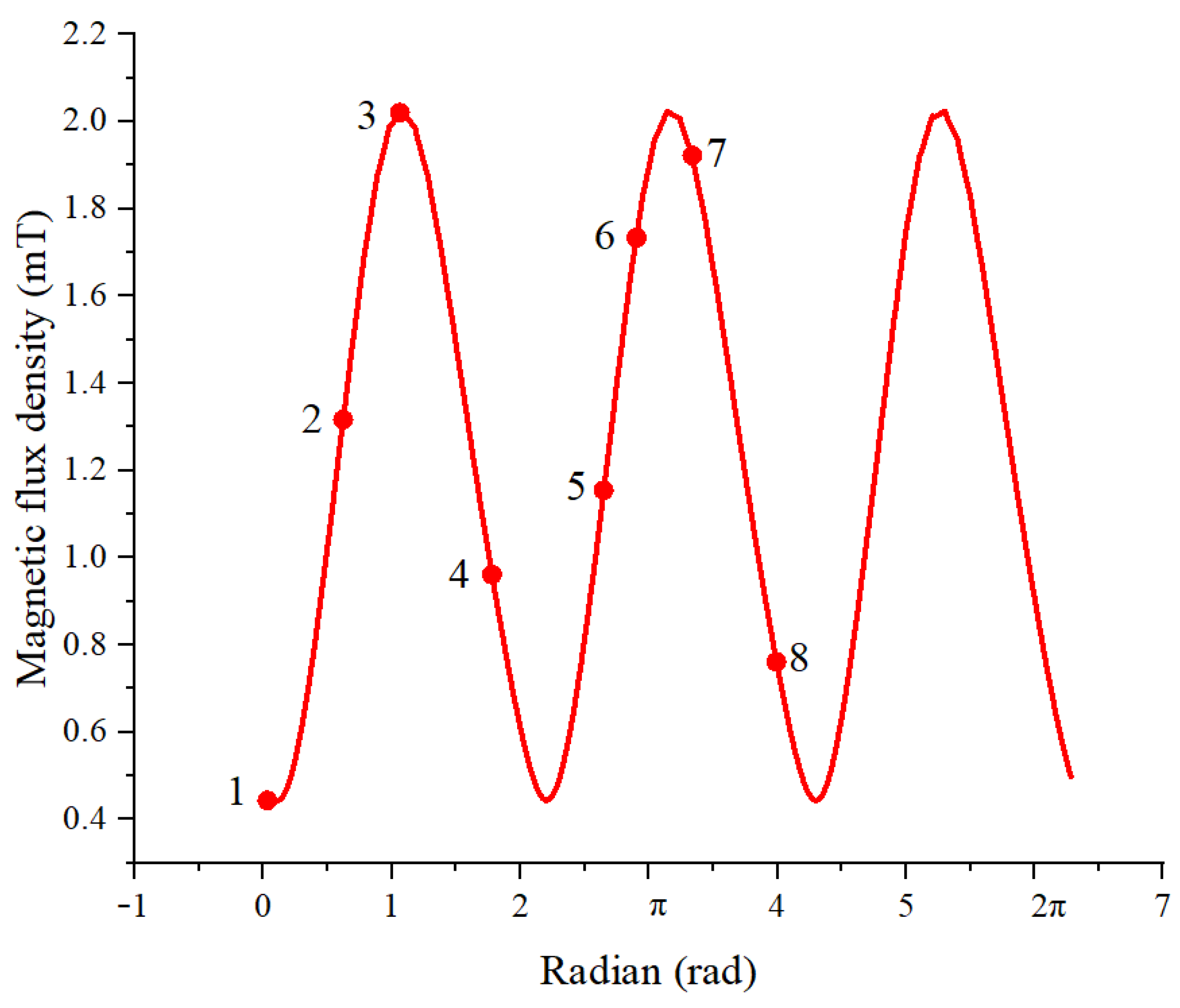 Energies 17 04007 g005