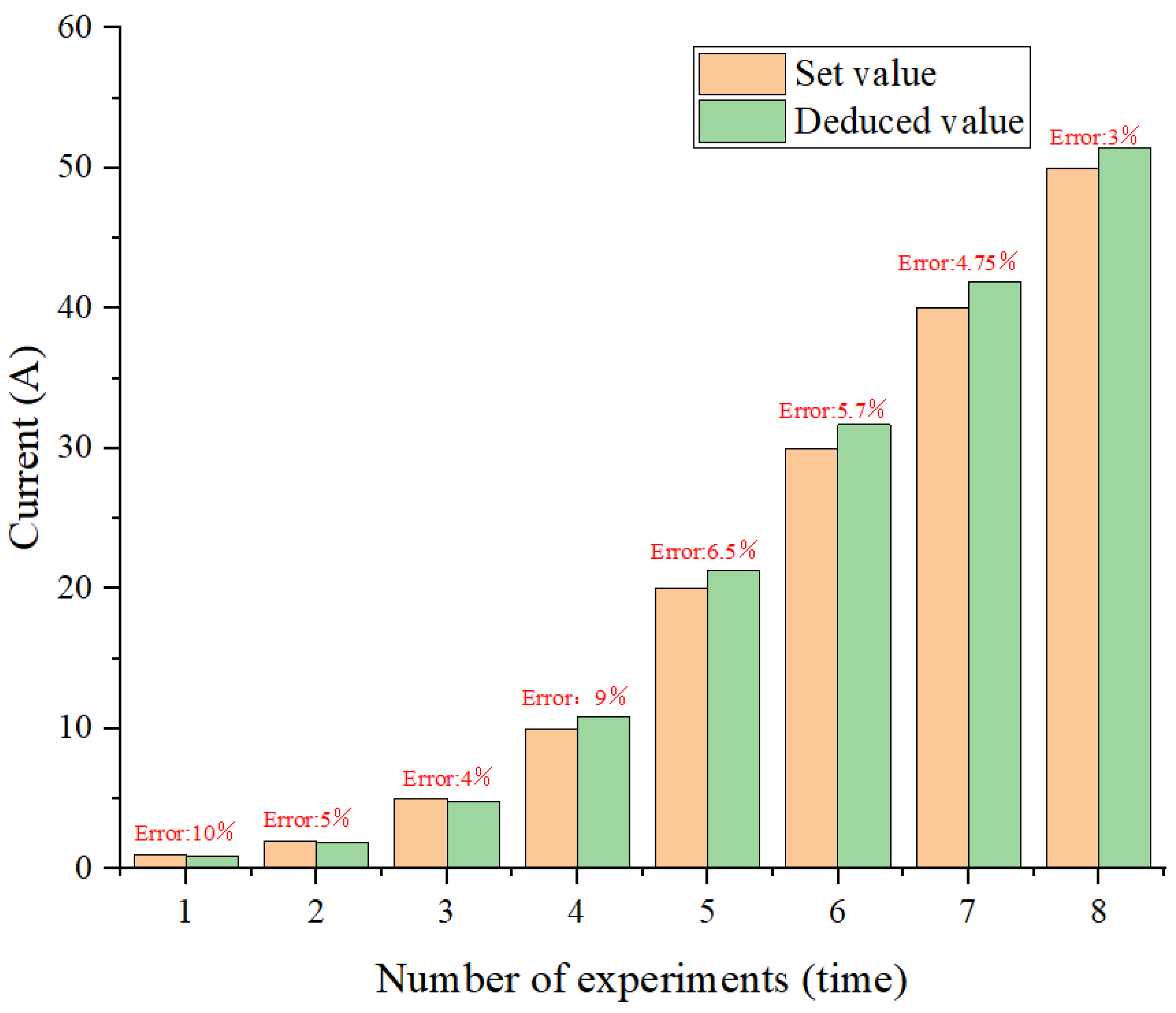 Energies 17 04007 g007