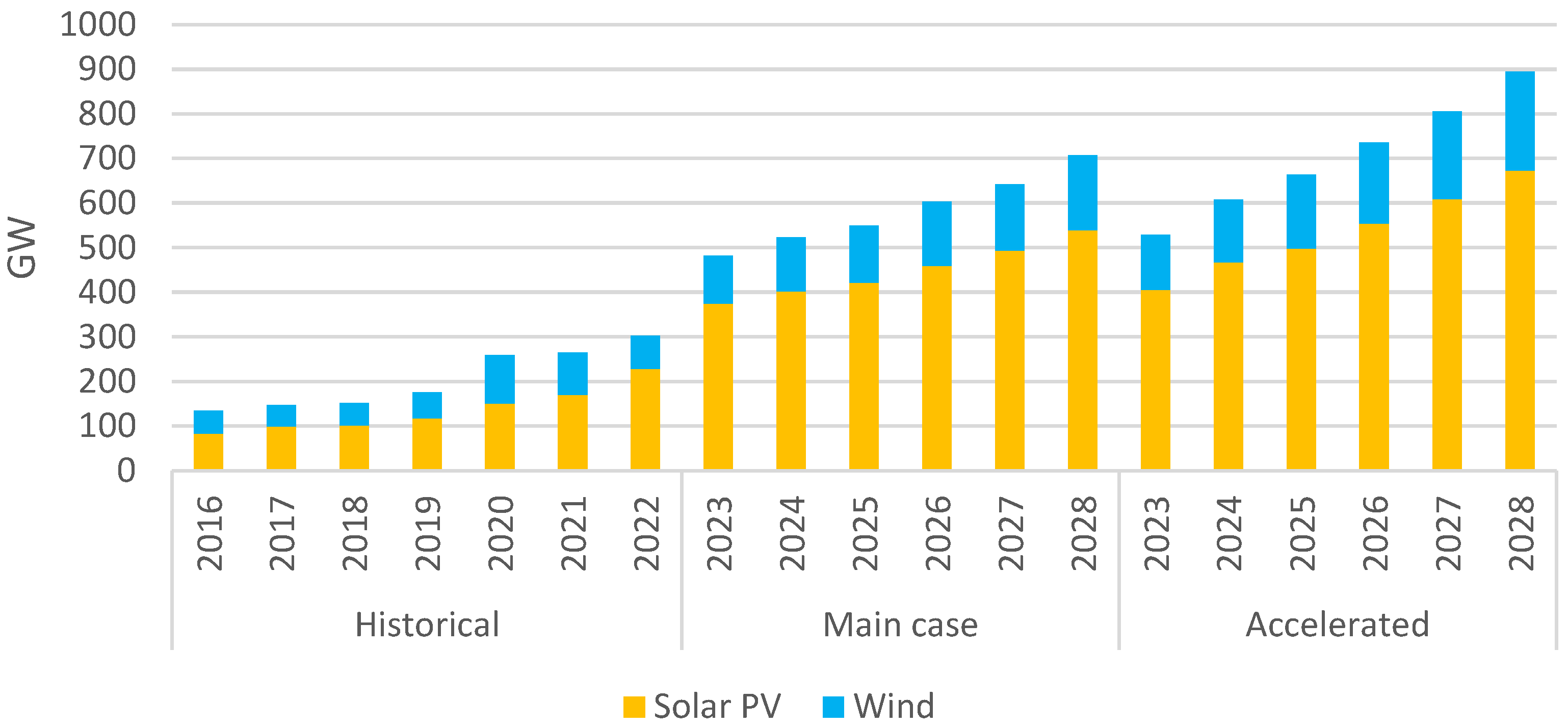 Energies 17 04009 g001