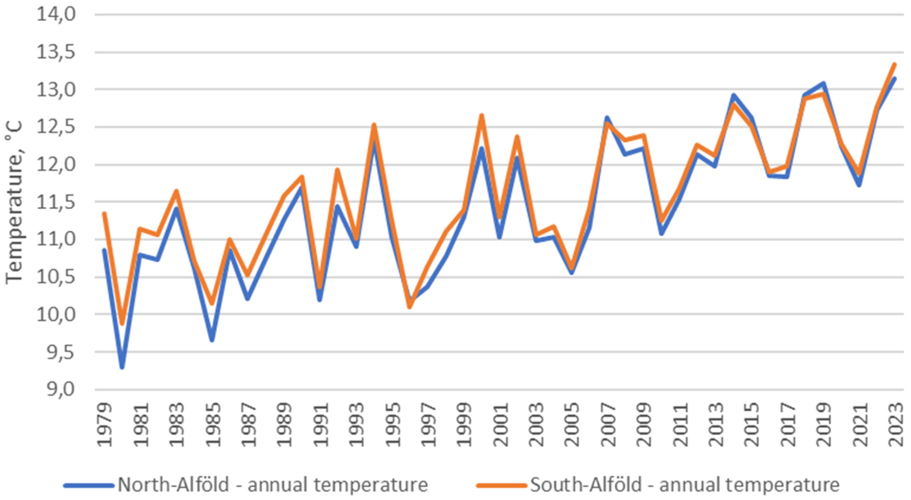 Energies 17 04009 g002