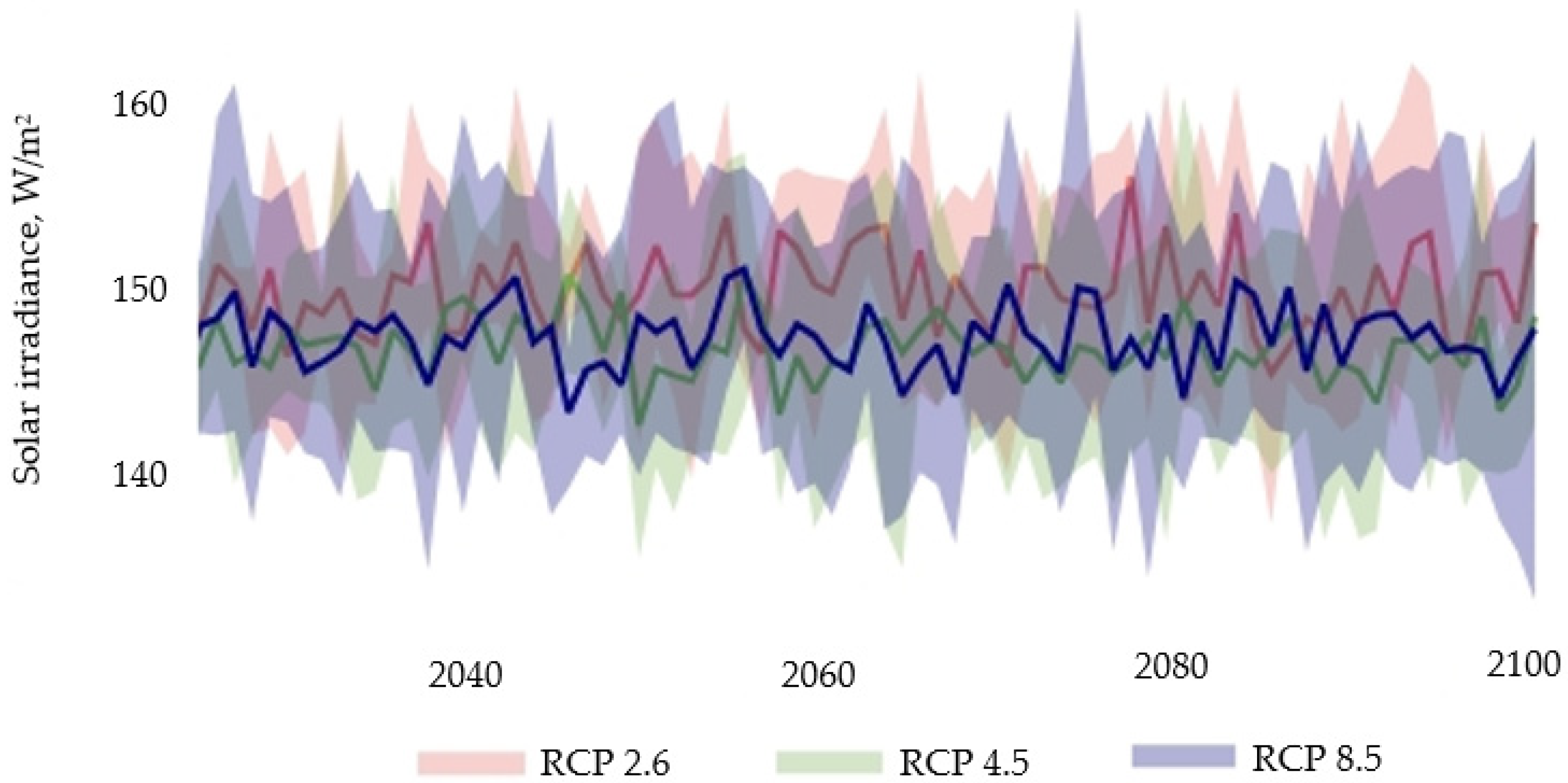 Energies 17 04009 g005