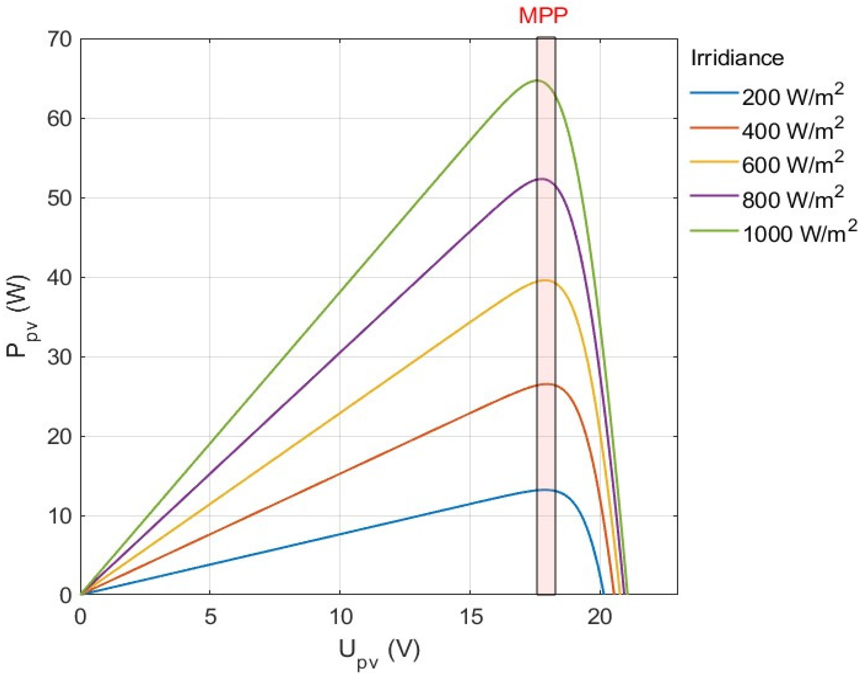 Energies 17 04009 g009