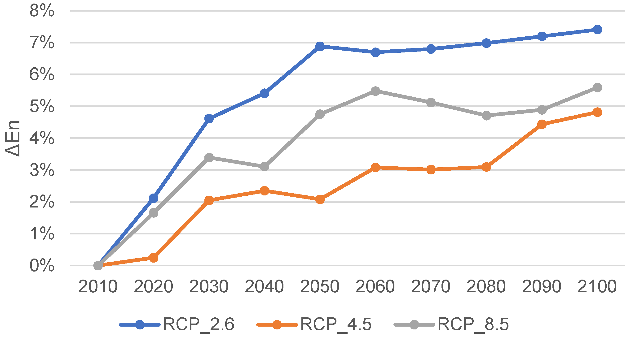 Energies 17 04009 g016