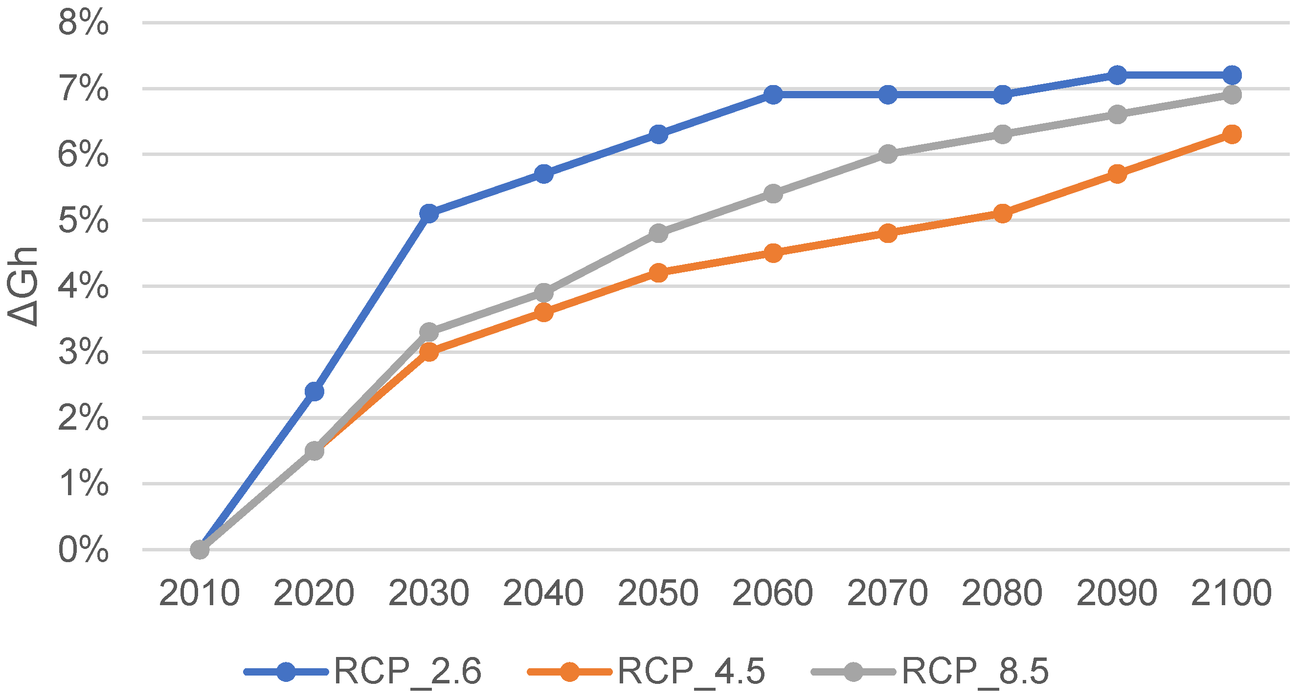 Energies 17 04009 g017