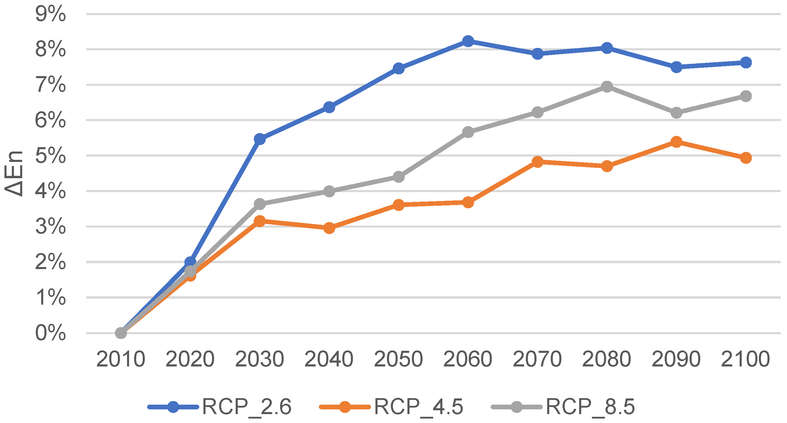 Energies 17 04009 g022