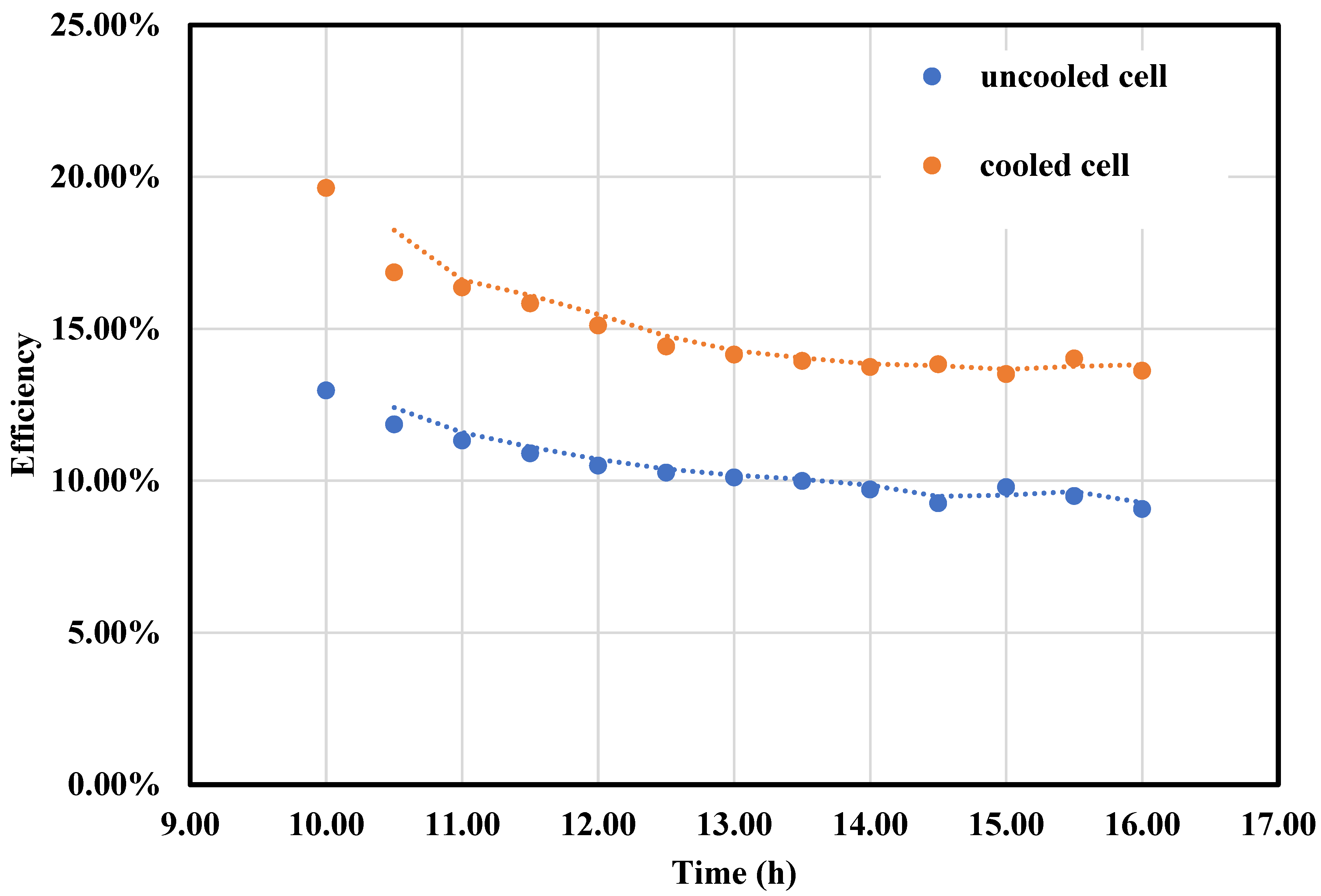 Energies 17 04010 g008