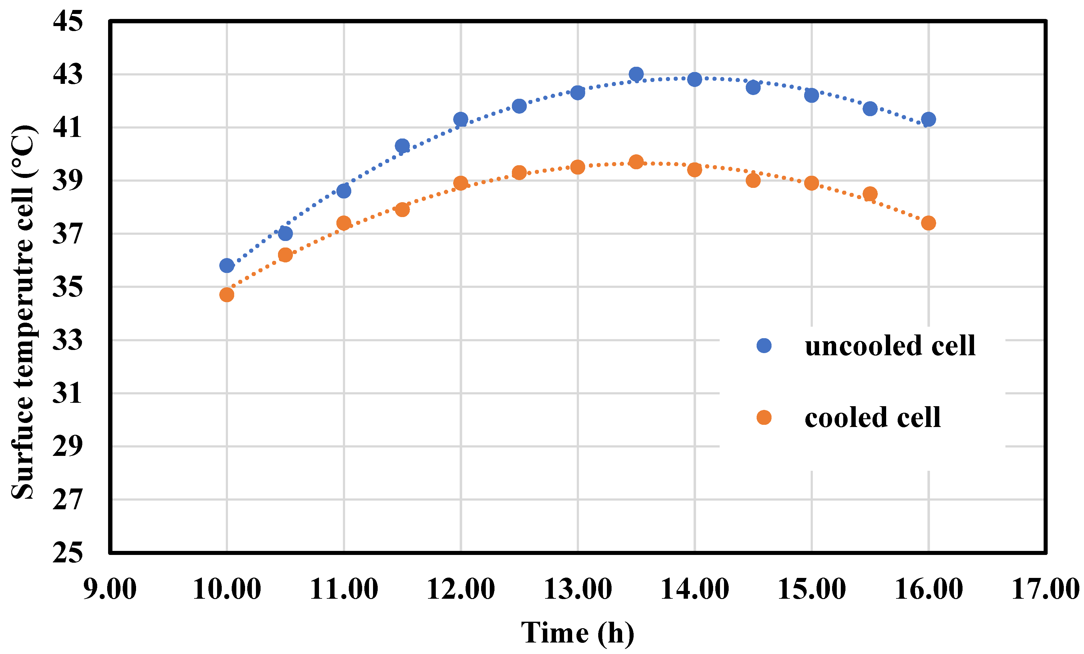 Energies 17 04010 g009