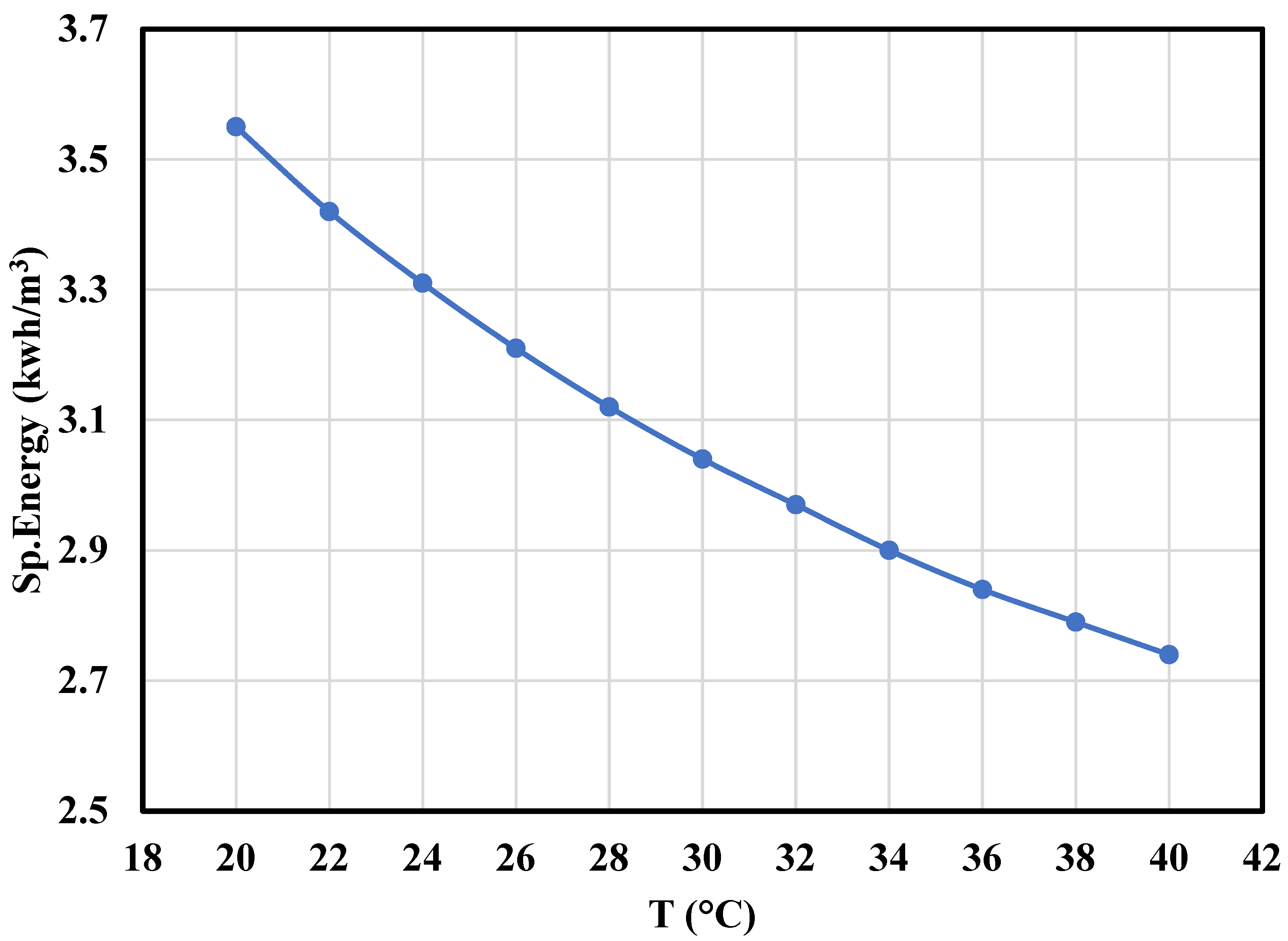 Energies 17 04010 g012