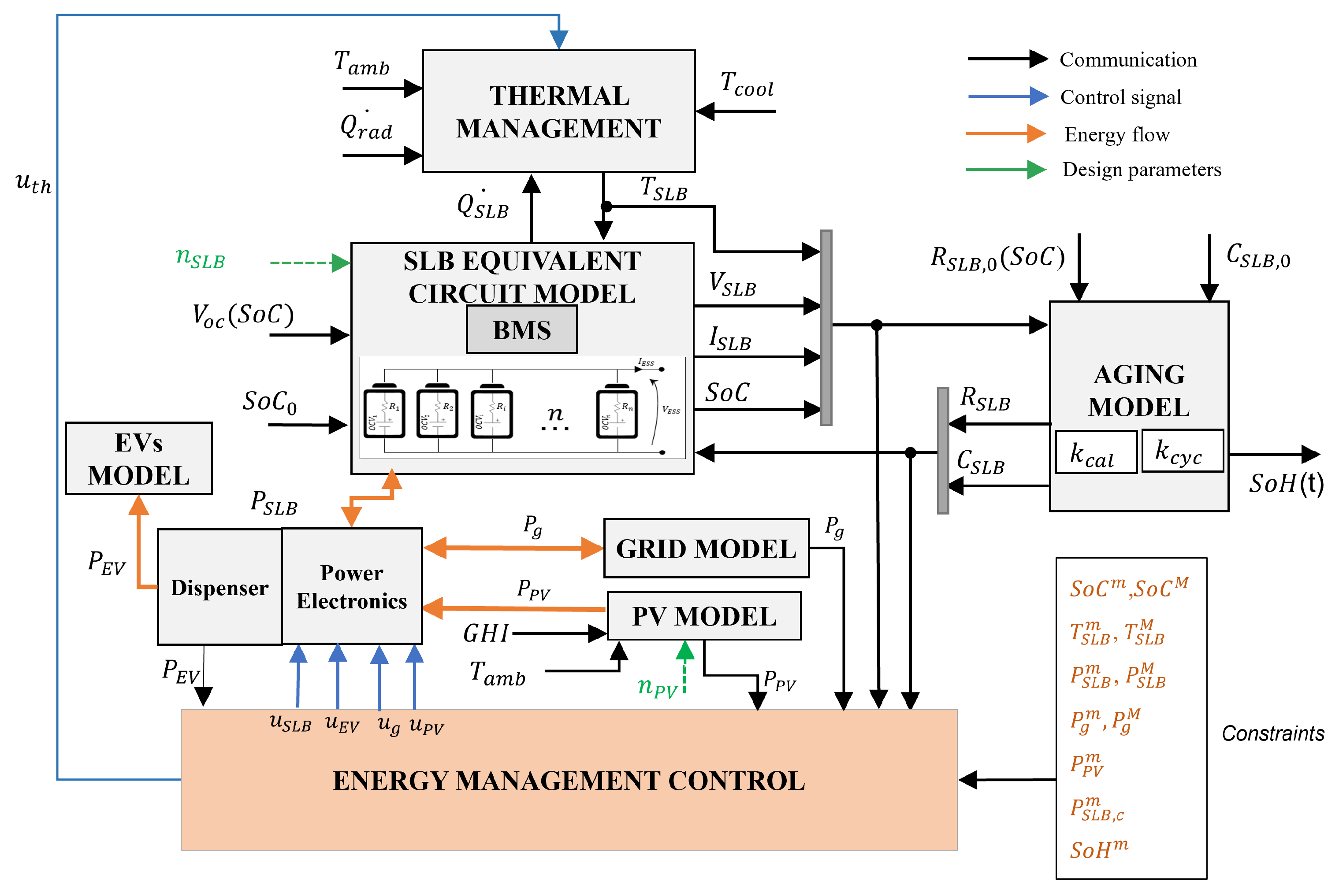Energies 17 04012 g002