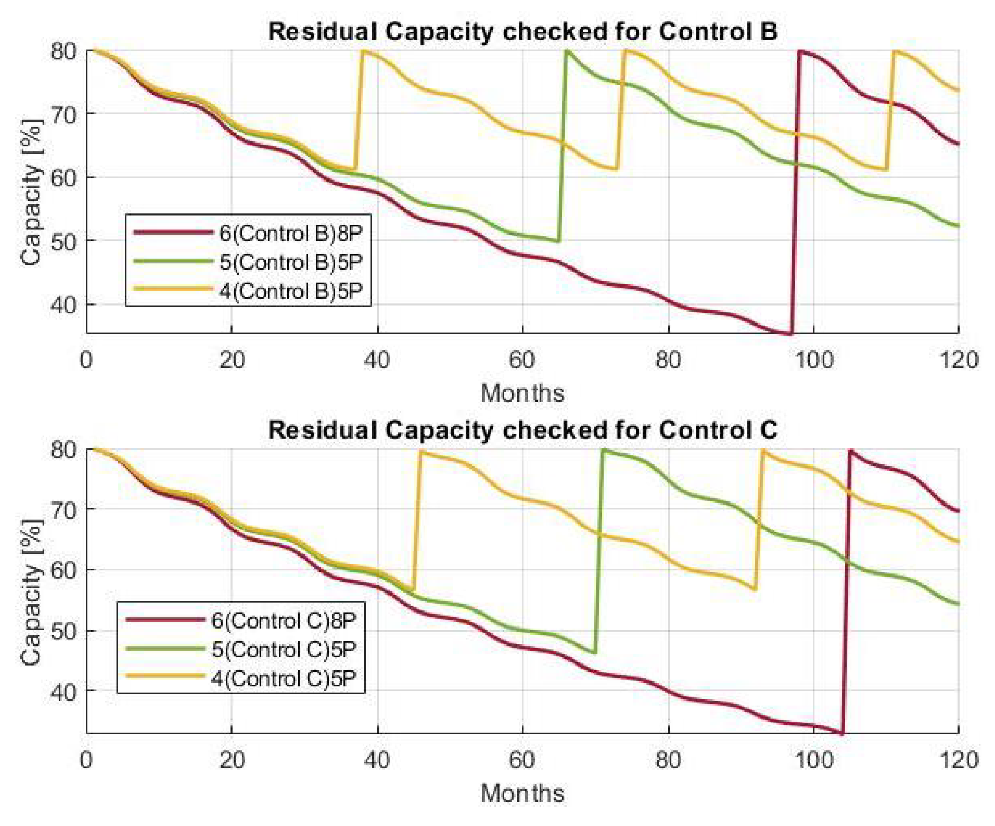 Energies 17 04012 g007
