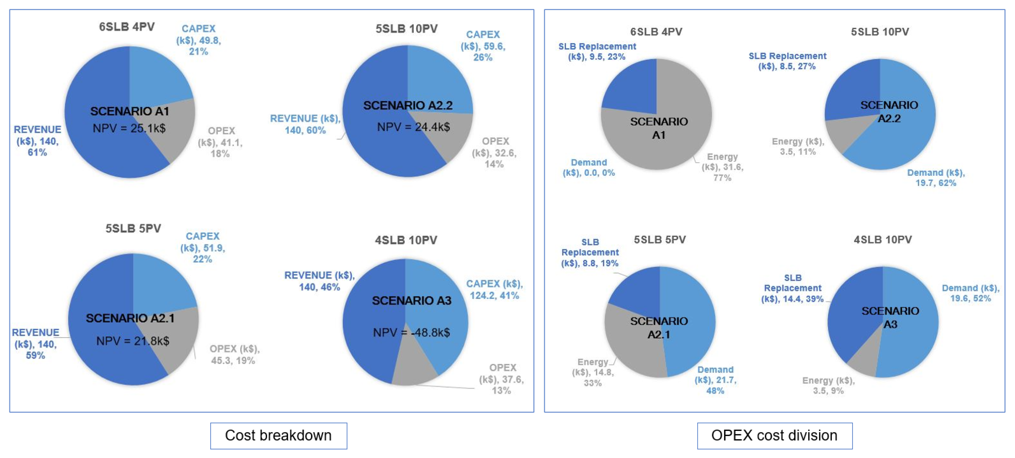 Energies 17 04012 g012
