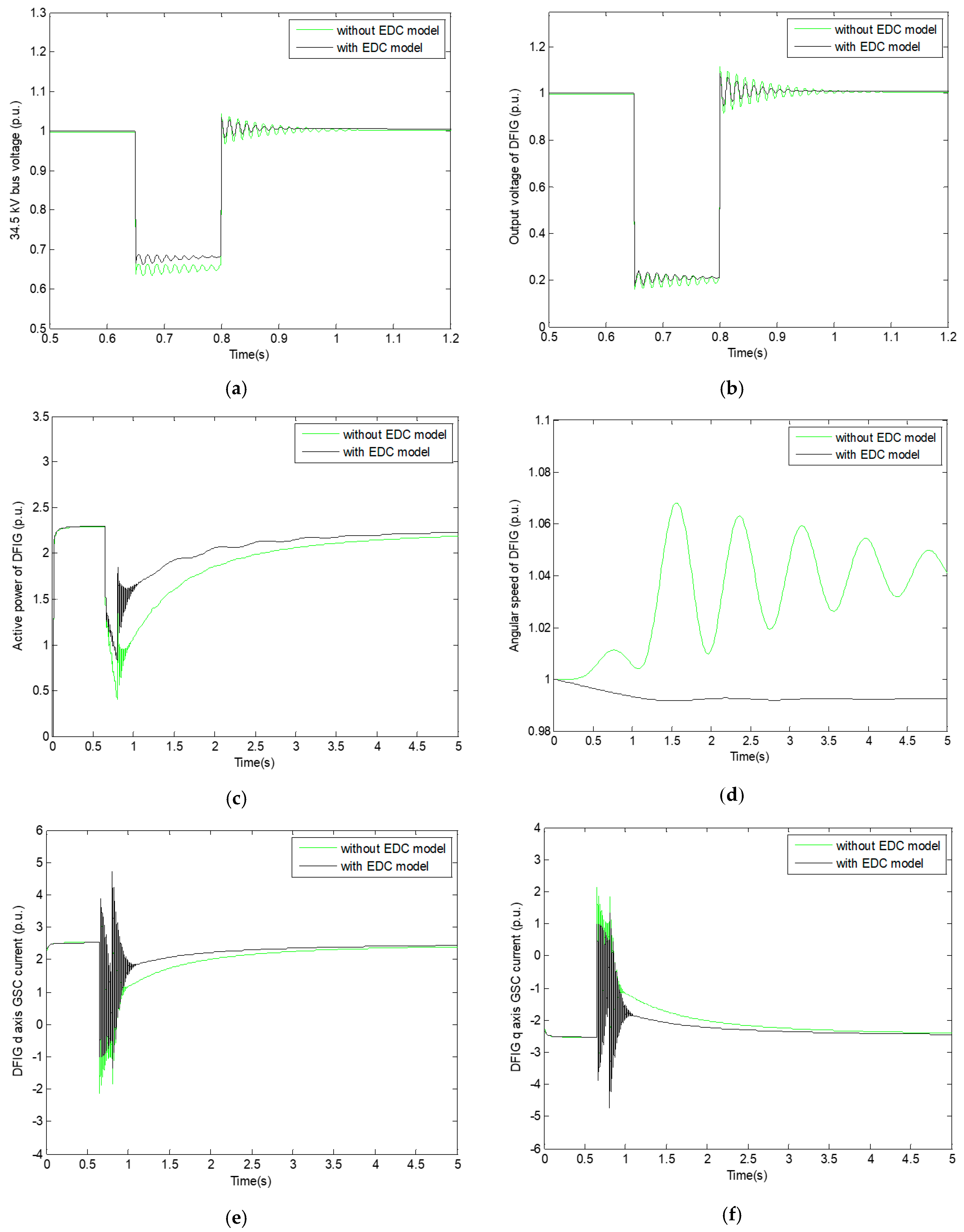 Energies 17 04015 g005