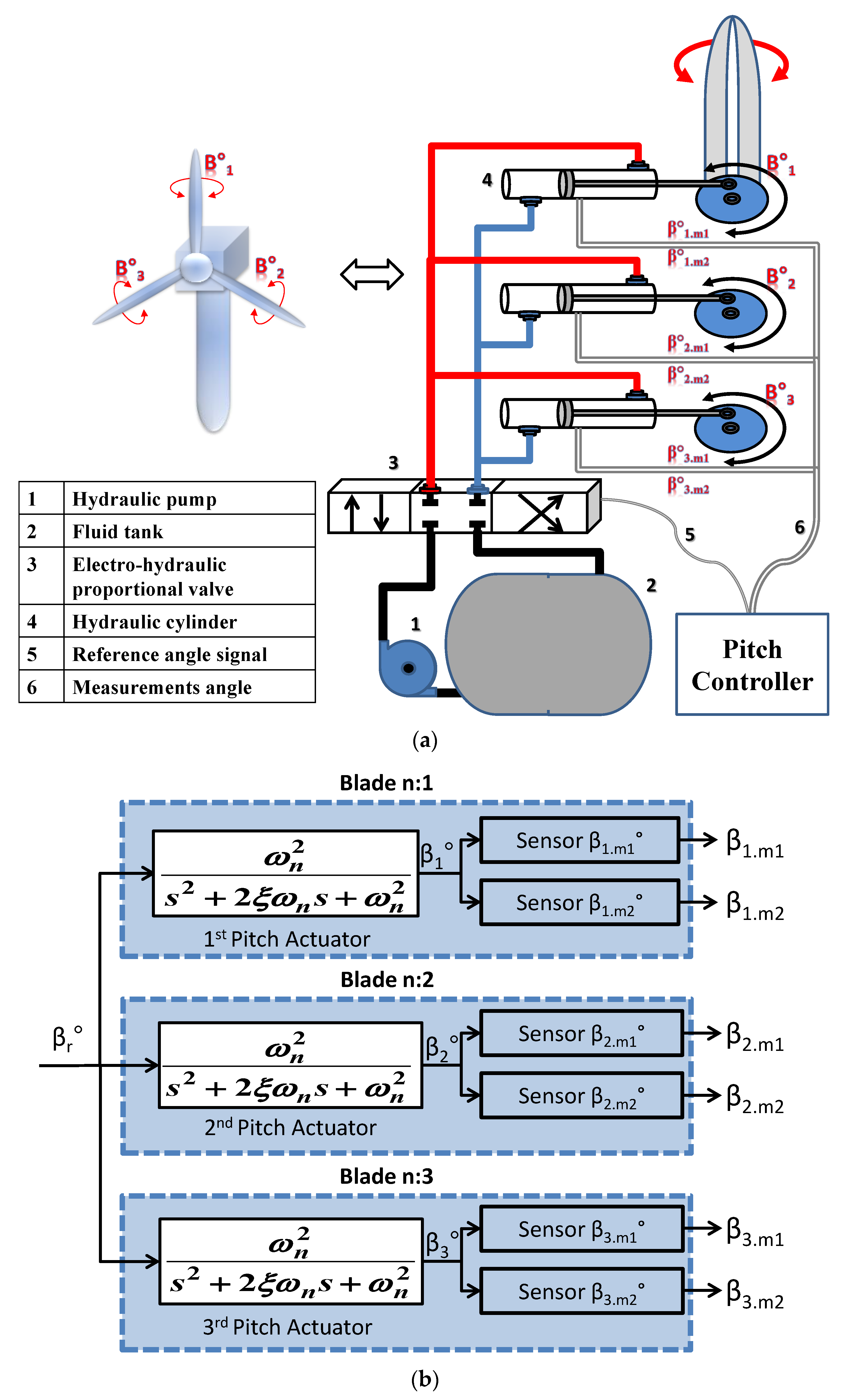Energies 17 04016 g002