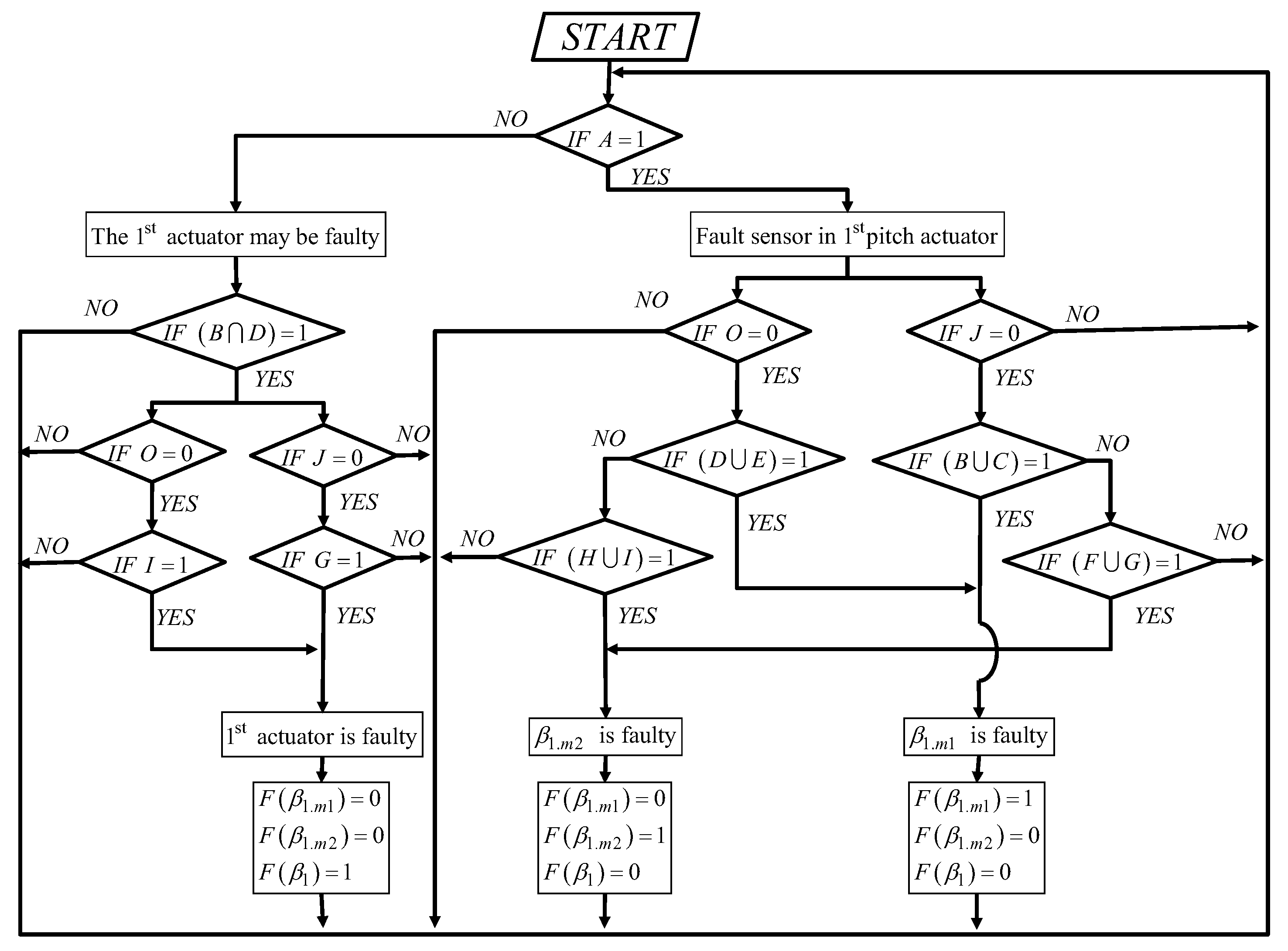 Energies 17 04016 g003