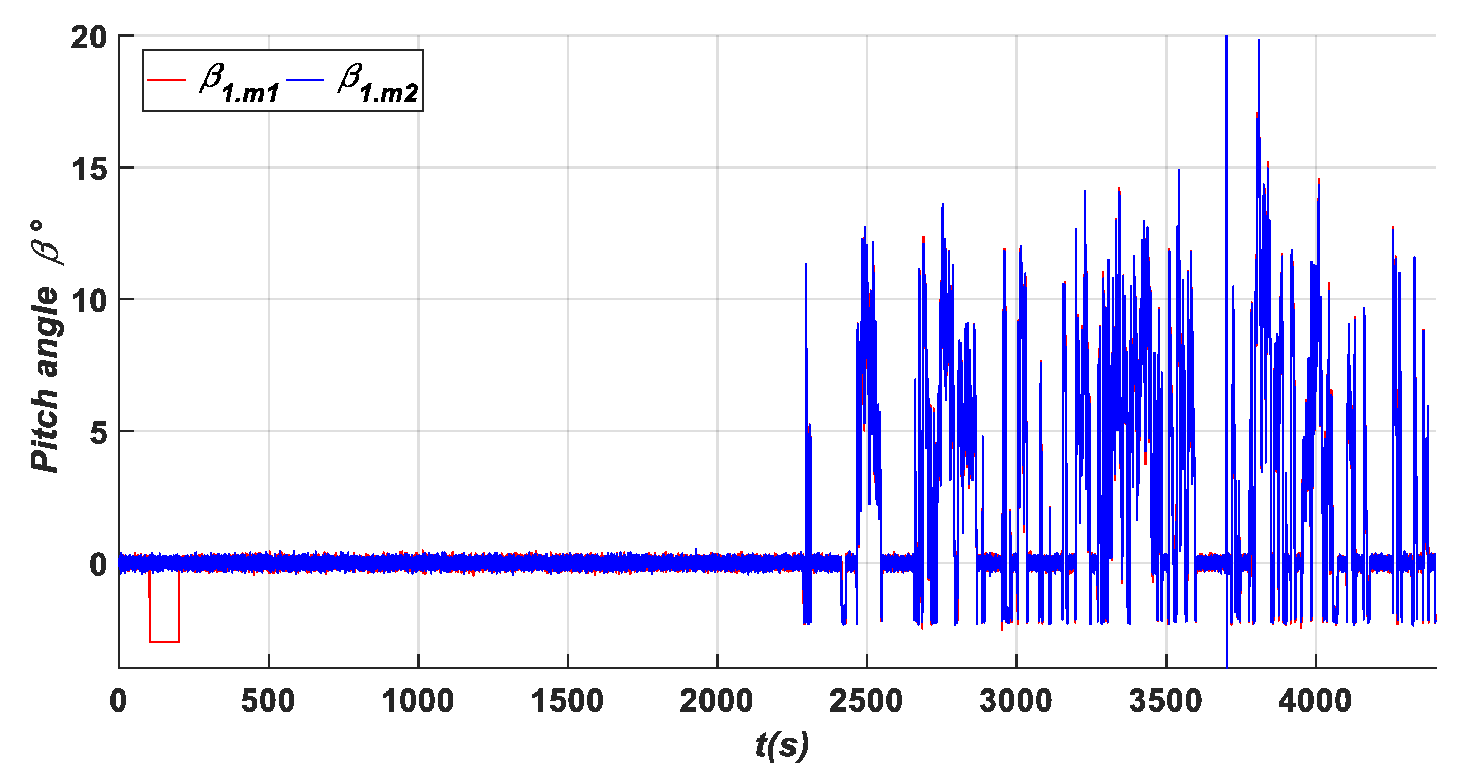 Energies 17 04016 g006