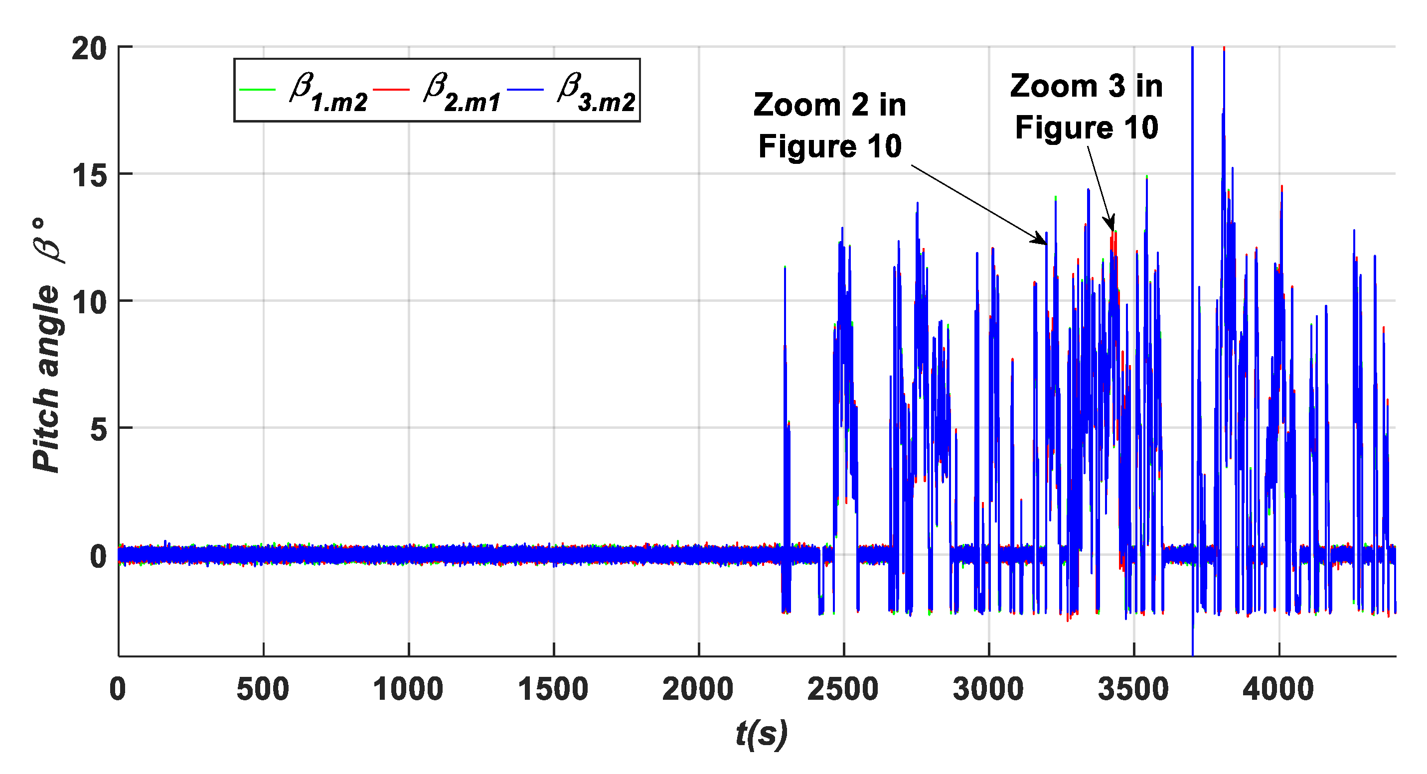 Energies 17 04016 g009